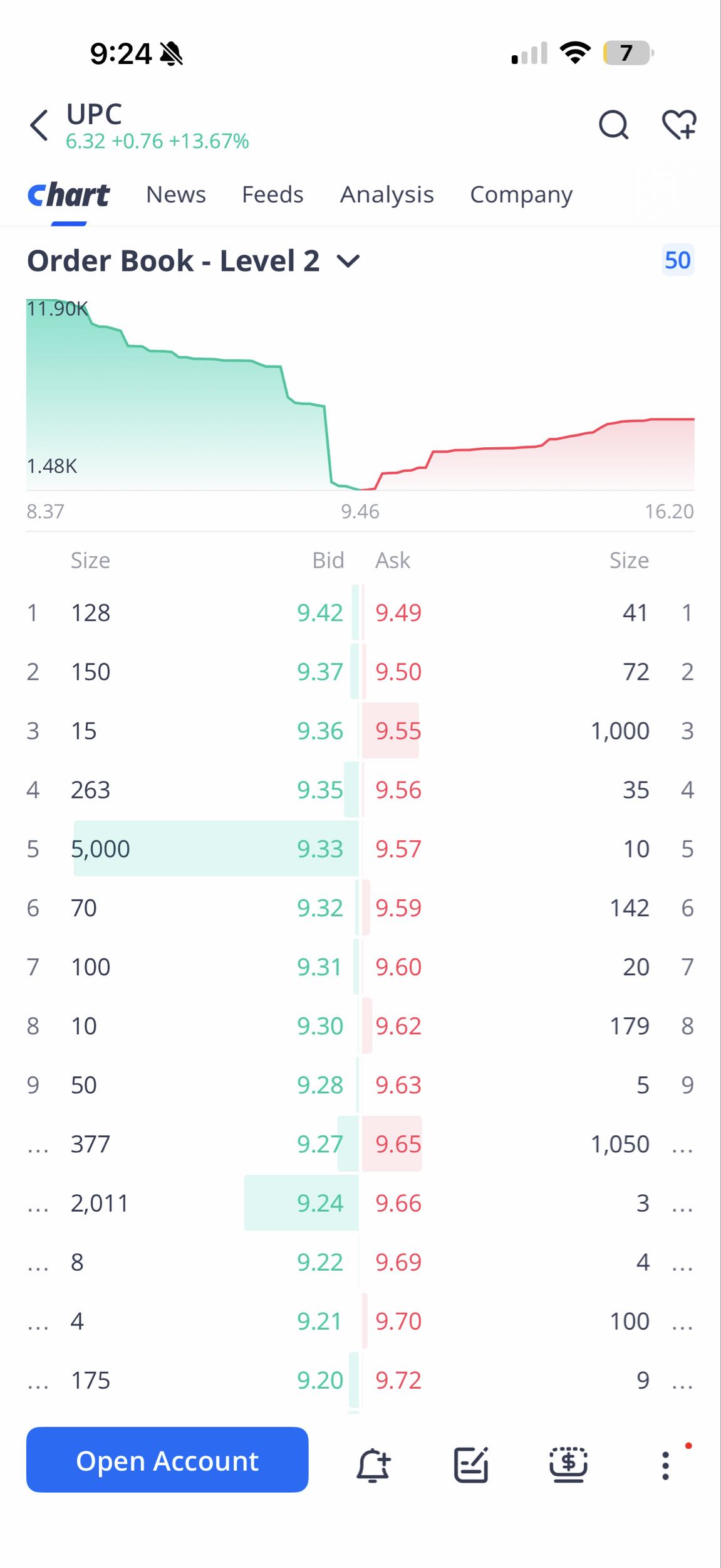 Order book