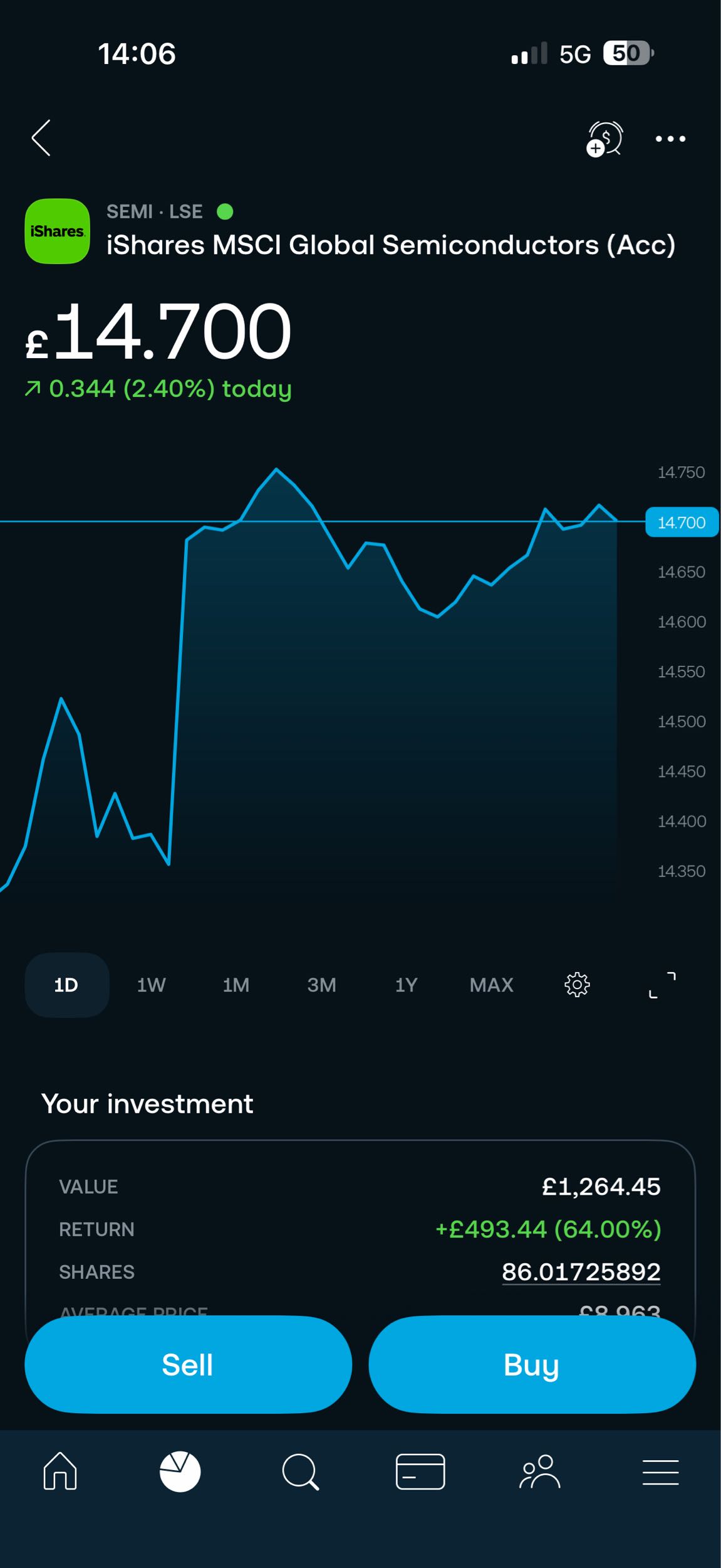 Wish I bought more of this stock waiting for a dip so I can load up
