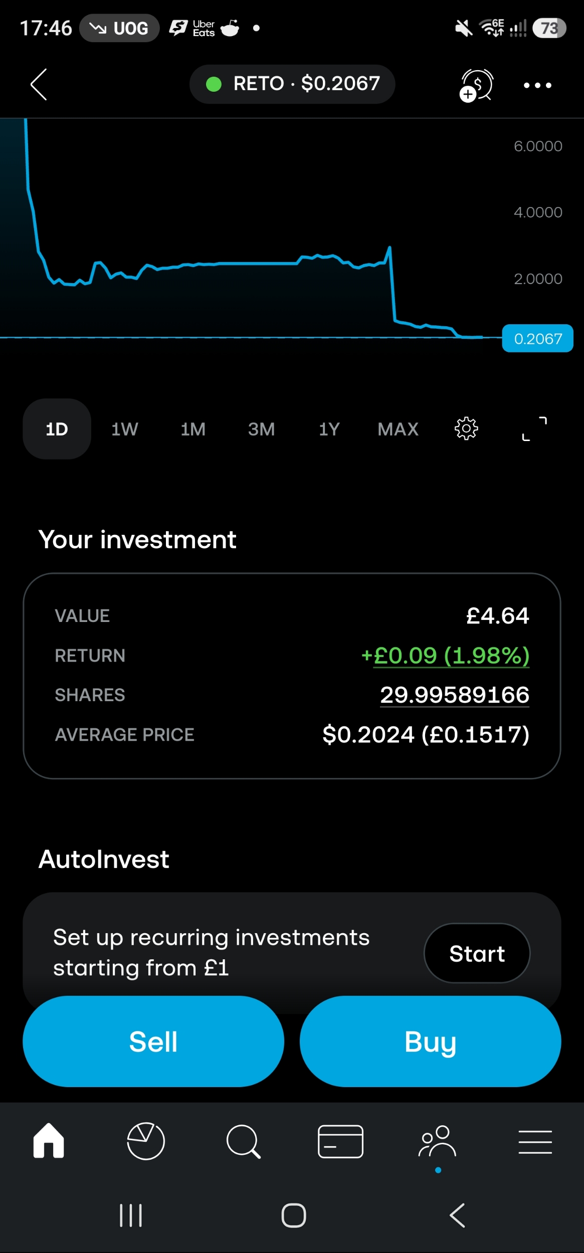 Just bought 30 shares for less than £5...