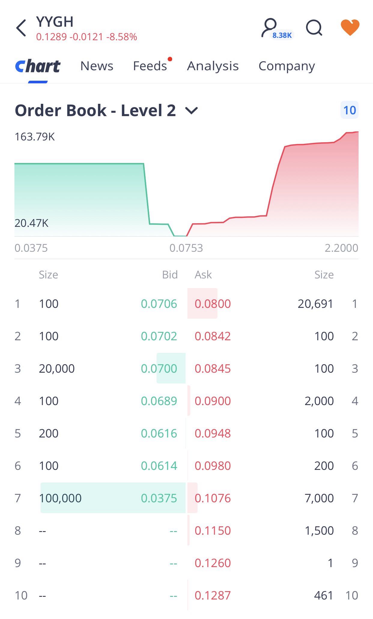 order book