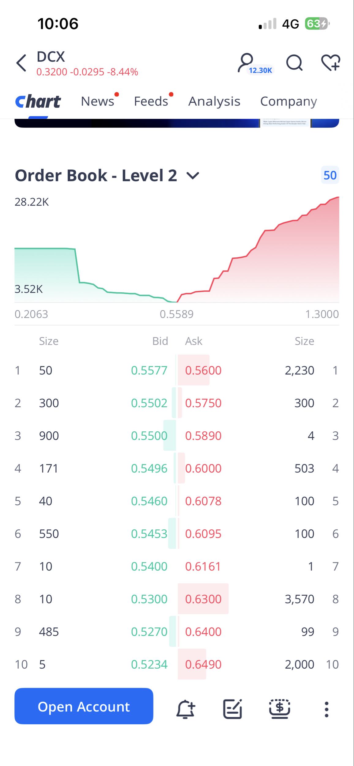 Order book