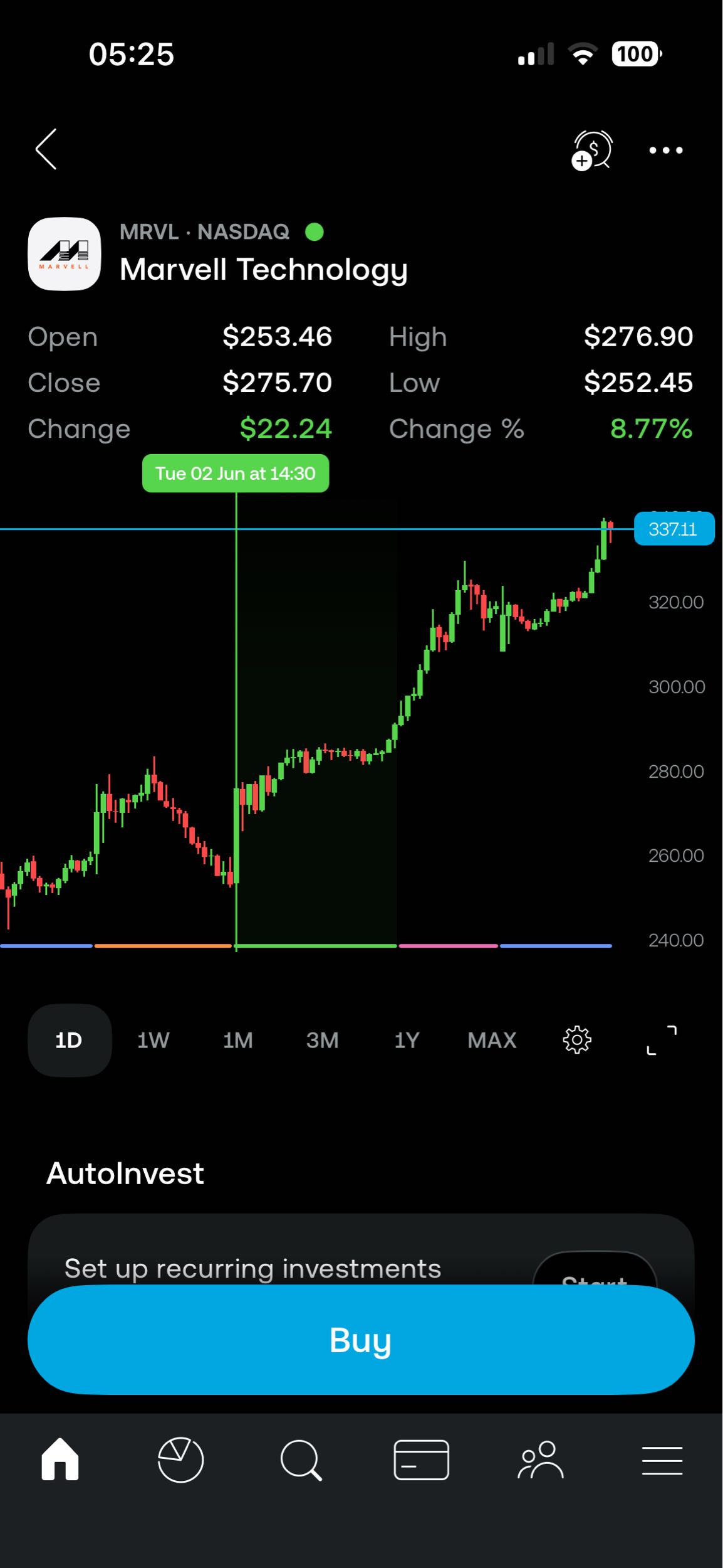 Gotta love US rebalancing