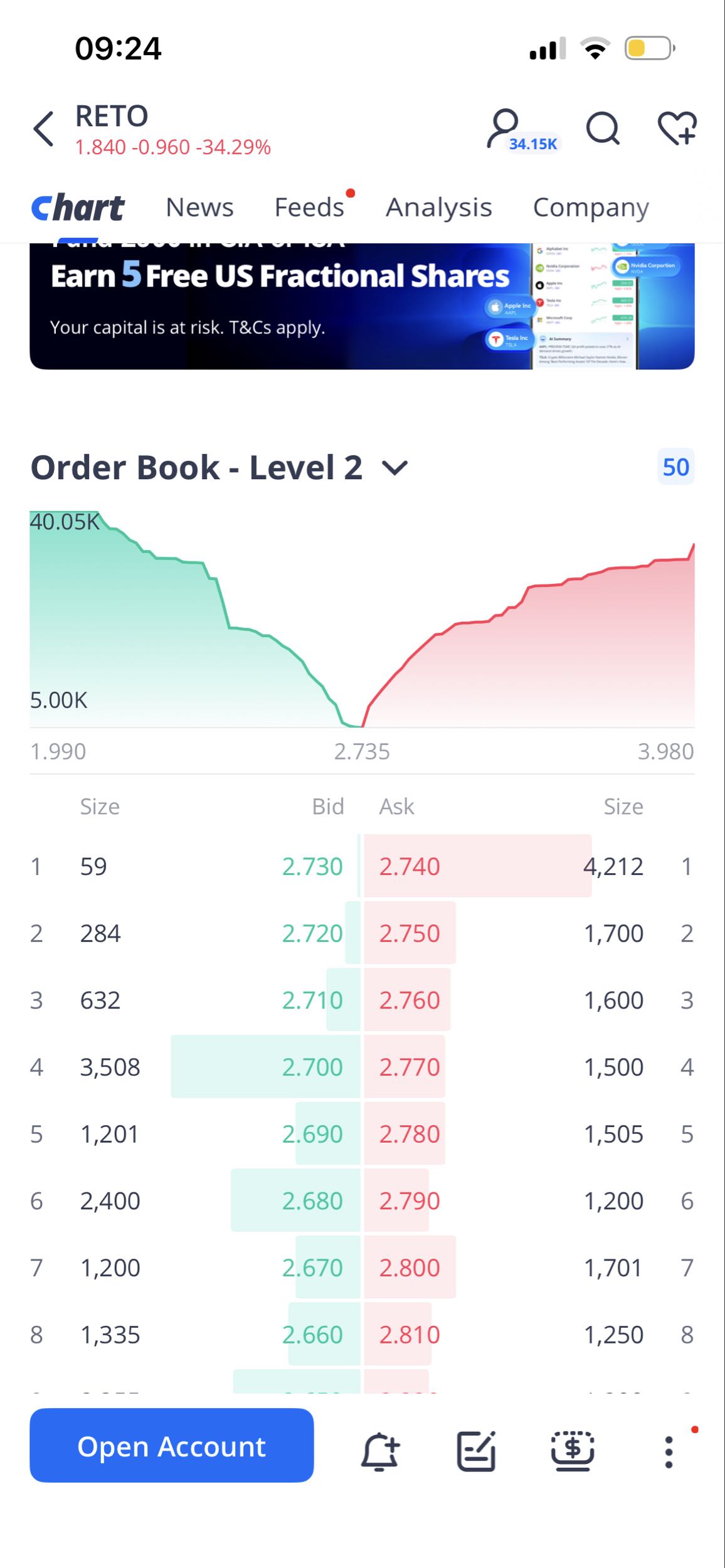 Still massive buys