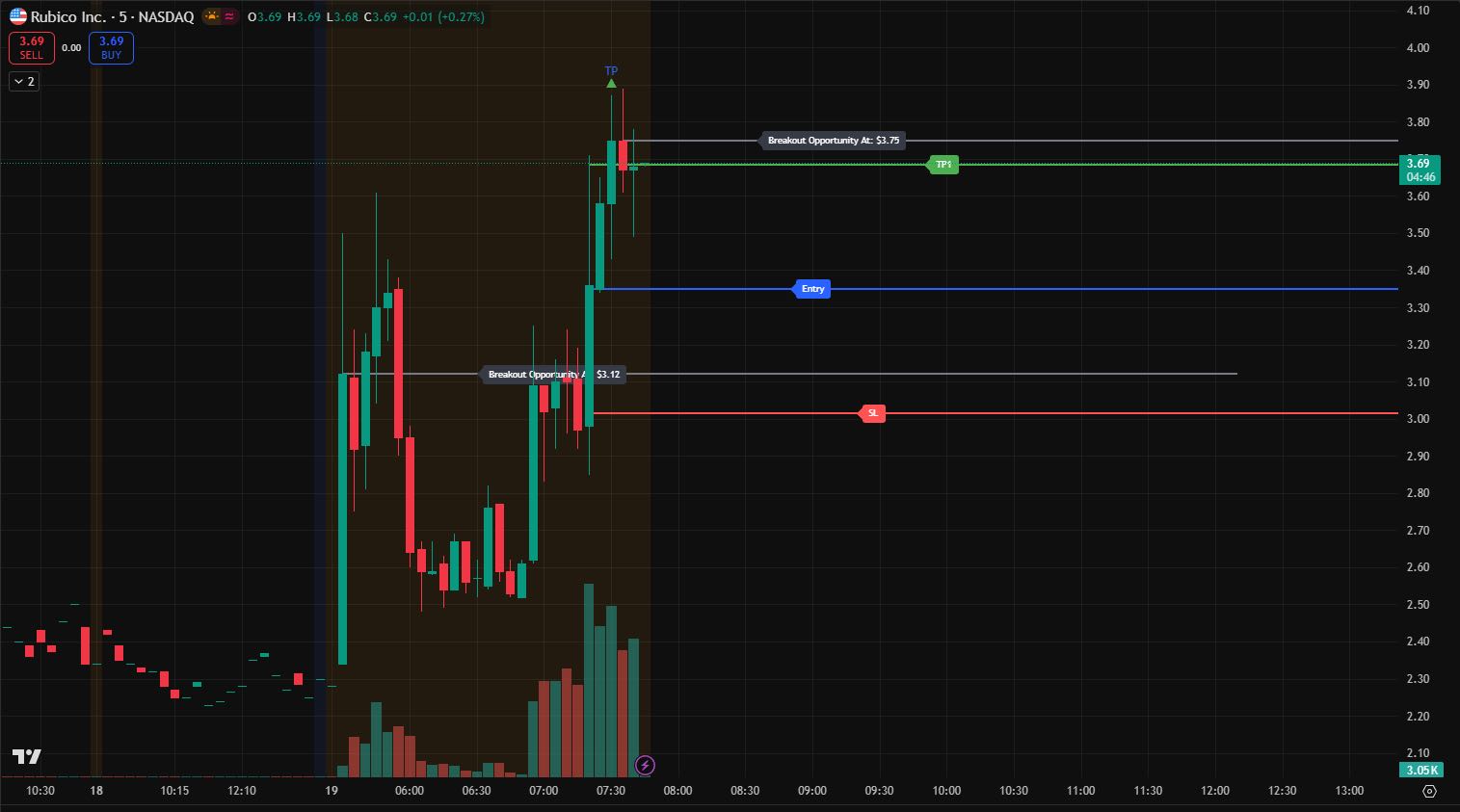 Breakout 🚀