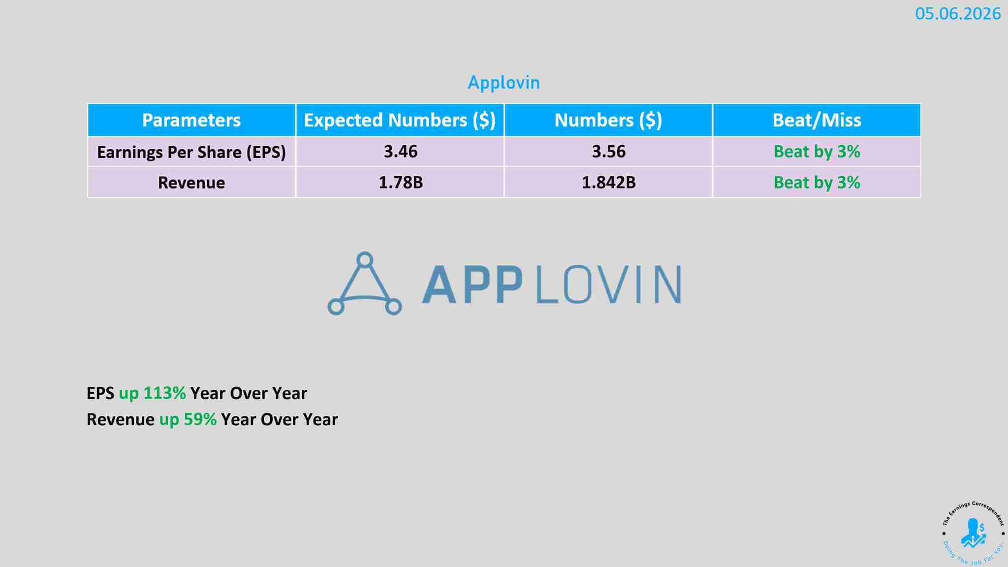 AppLovin earnings are out