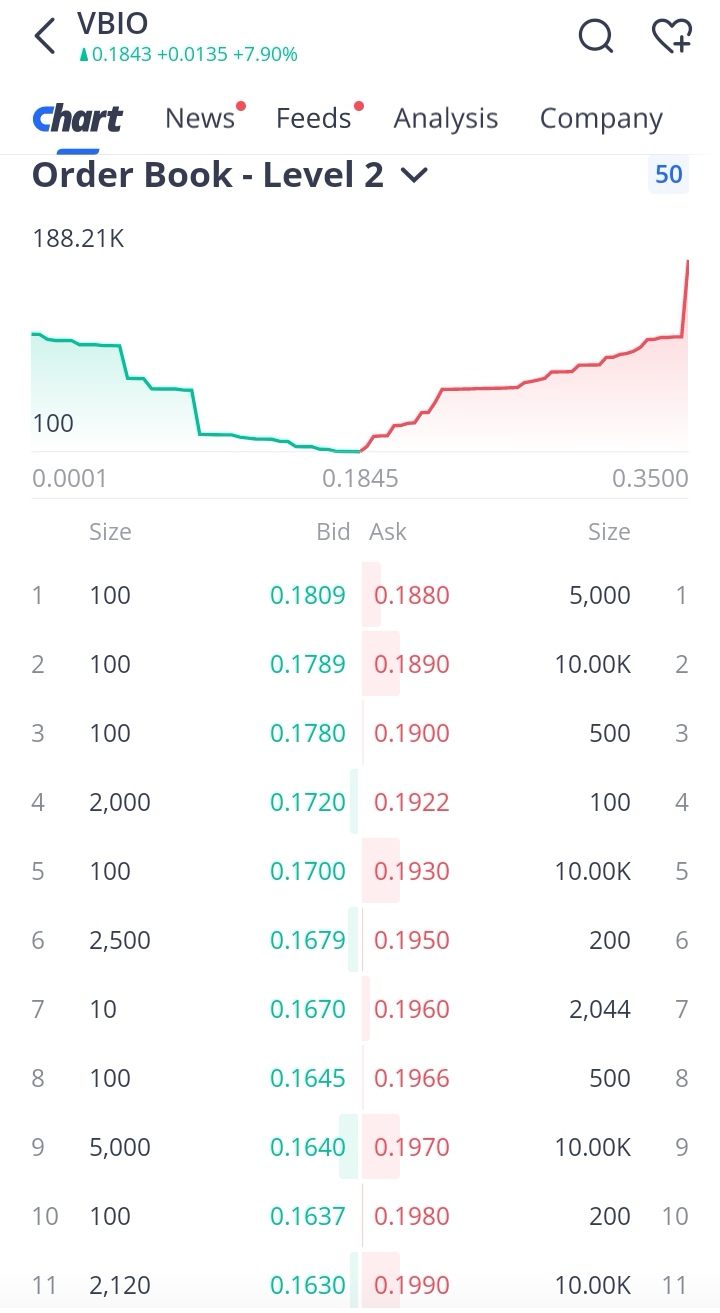 New order book