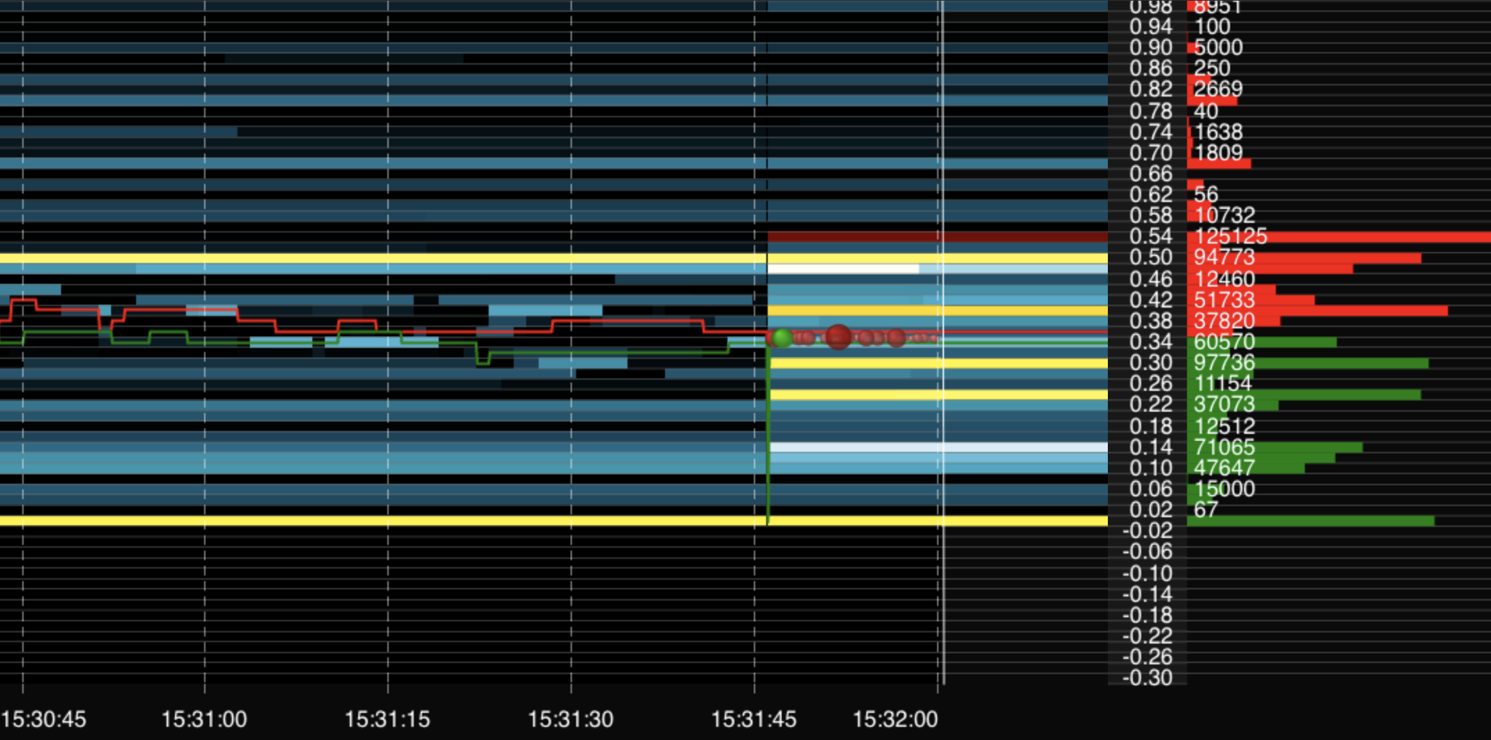 Snapshot (user requested)