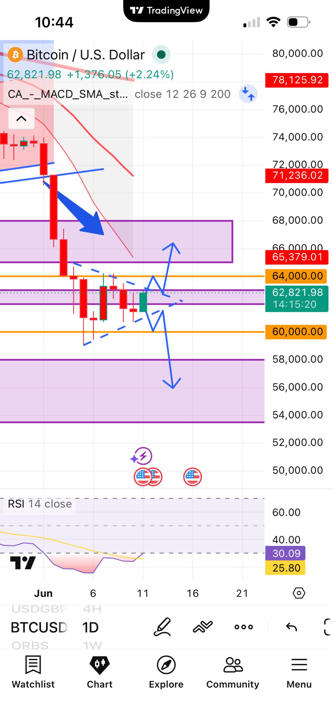 BTC Tracking