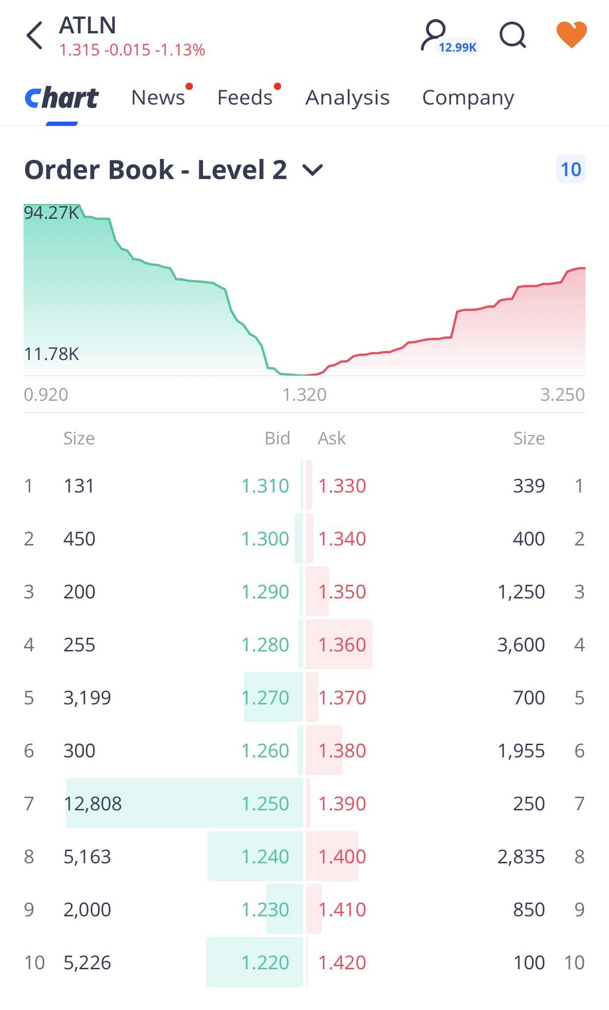 new order book