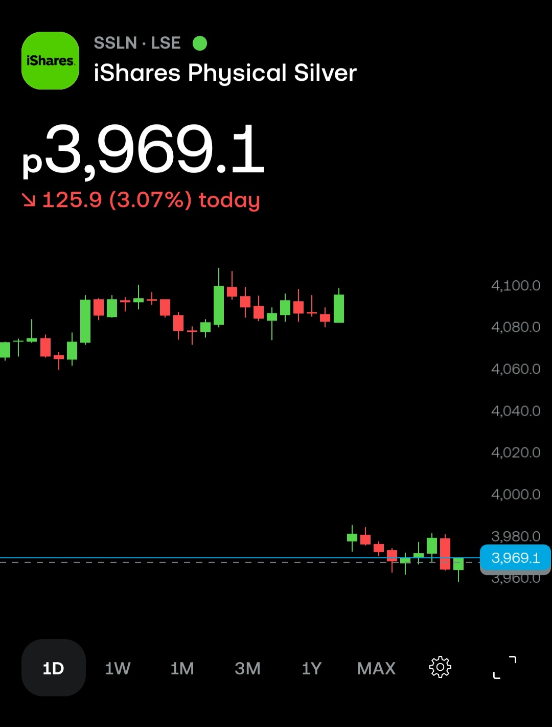 Just placed my 1st longer-term position