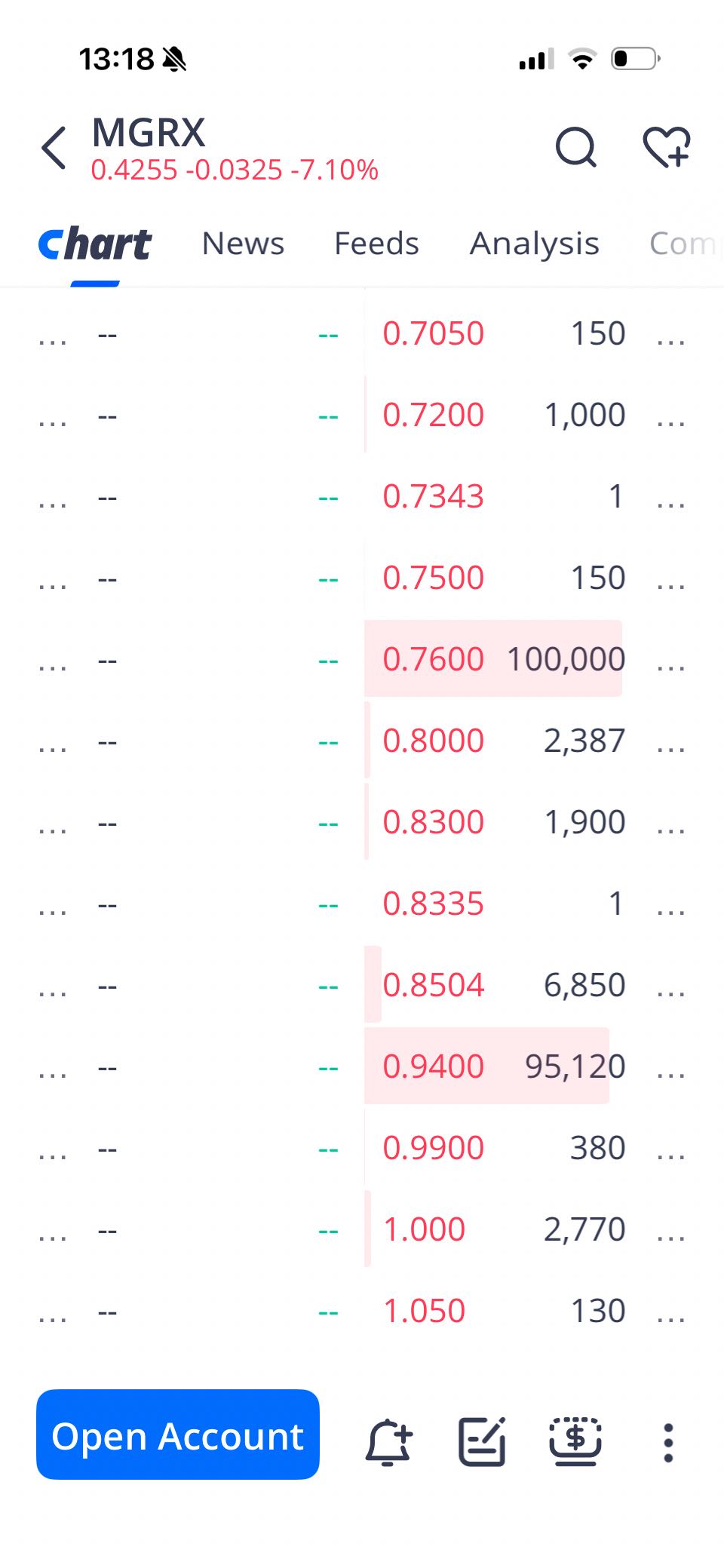 These large sell orders…