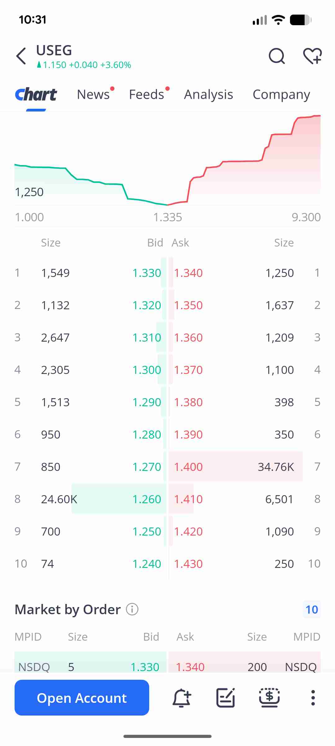 Lvl 2 order book 10:30 GMT