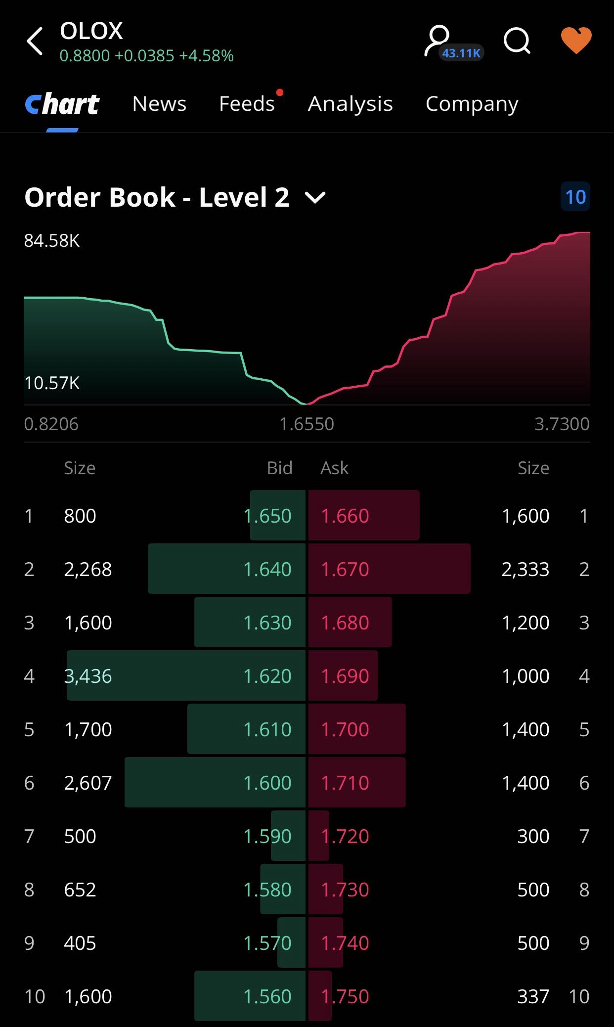 new order book