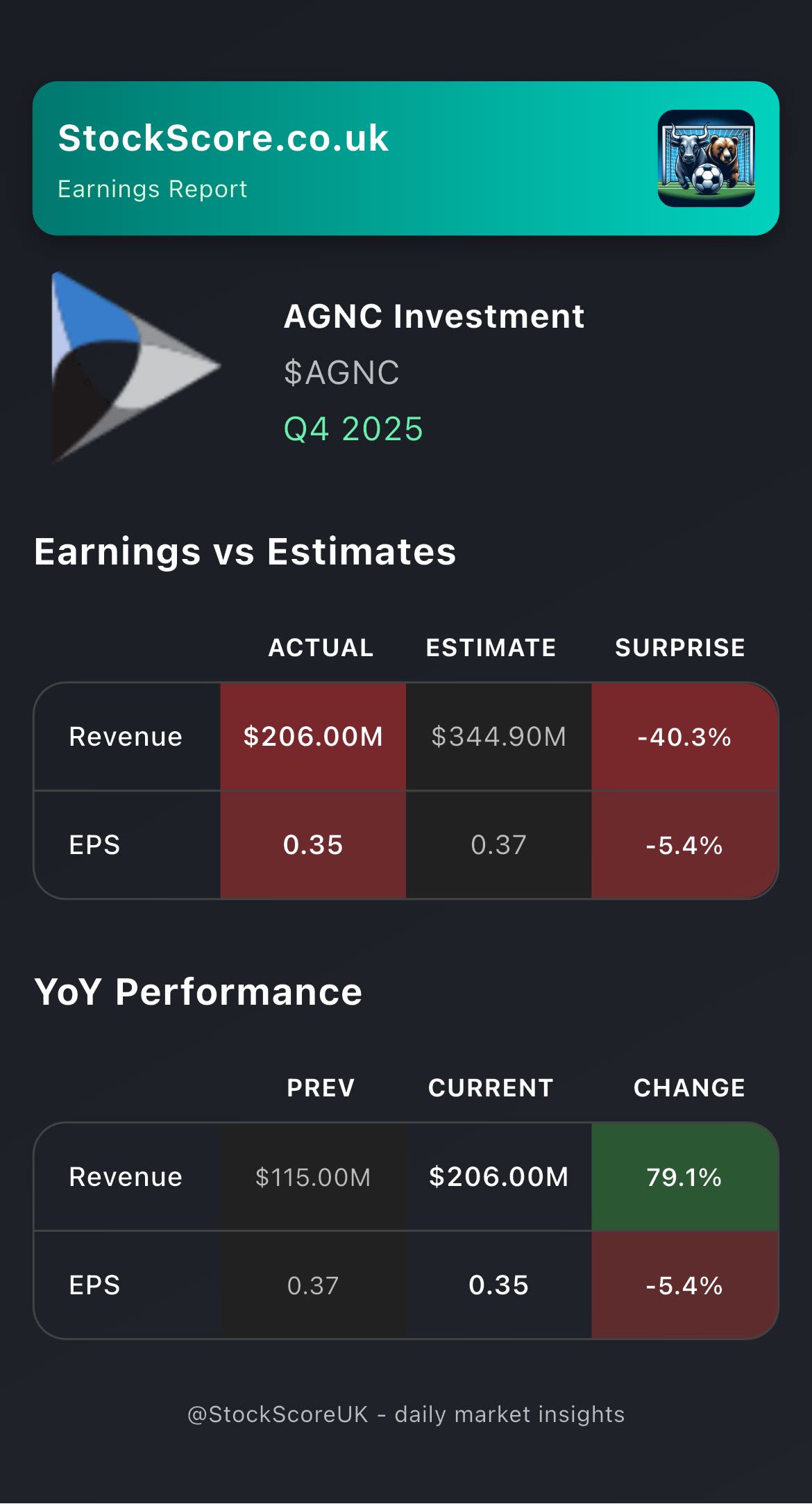 $AGNC Earnings: Q4 2025
