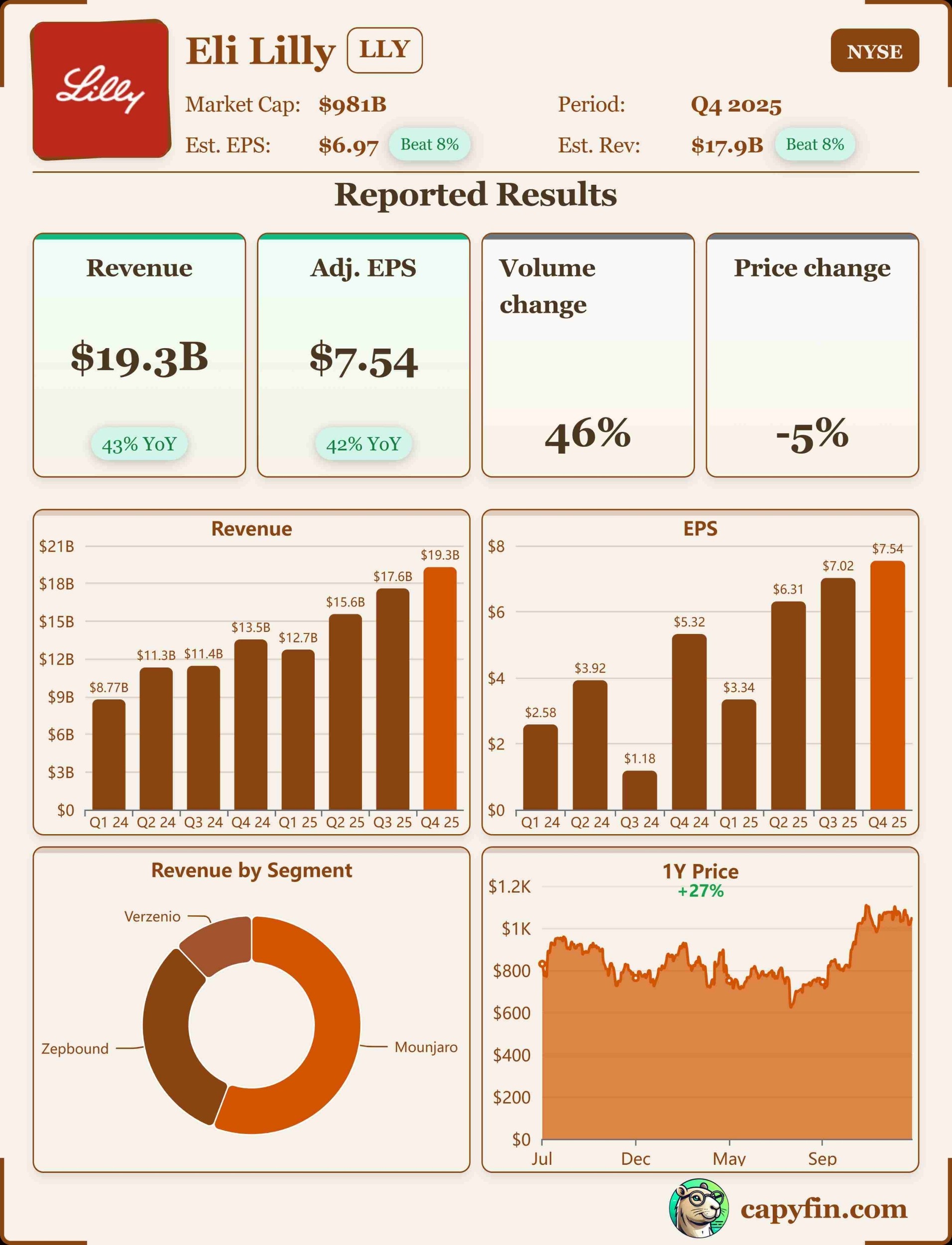 Eli Lilly Q4'25 earnings 📊