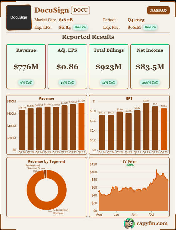 Earning Results - More simplified