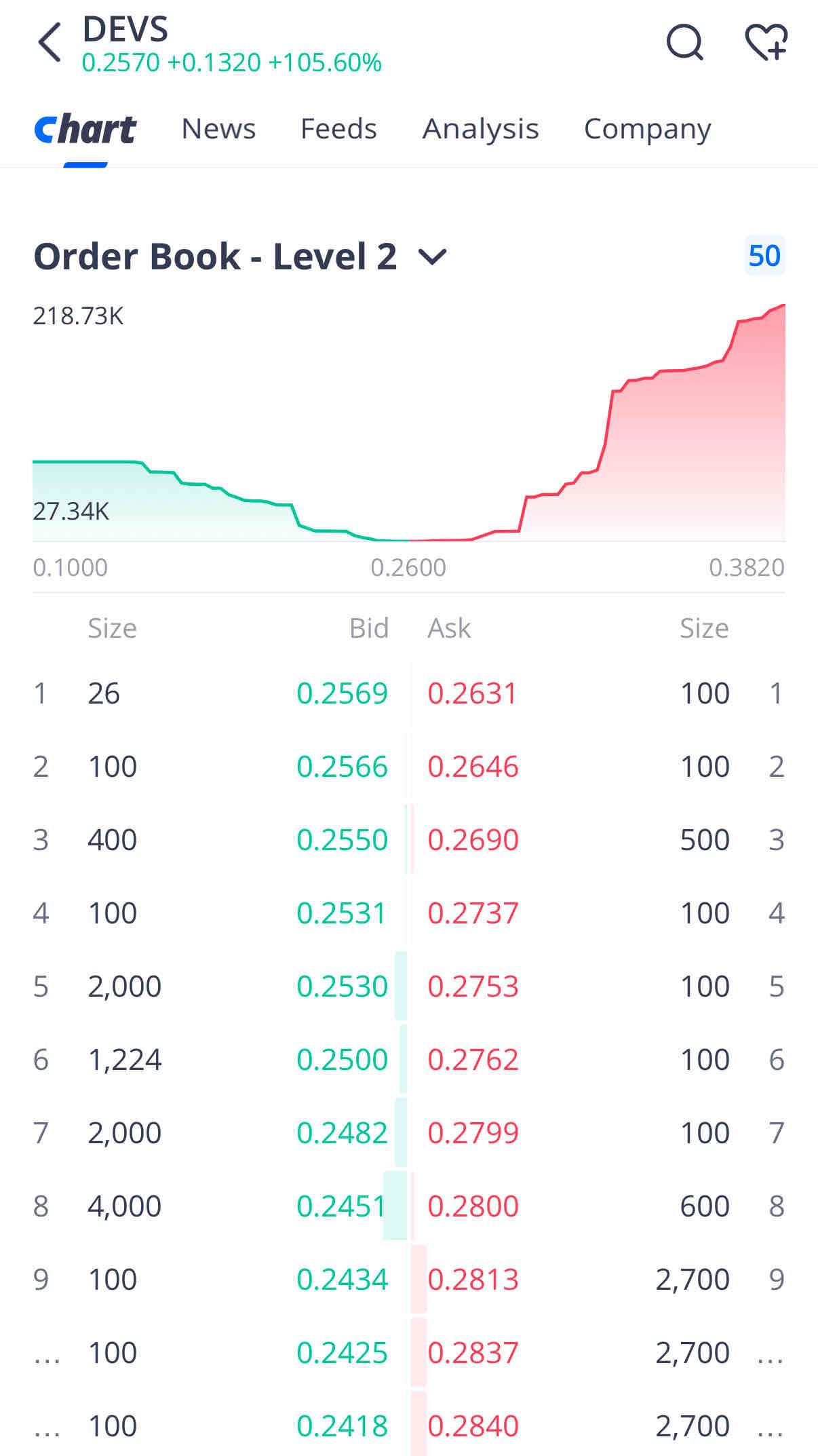 Order Book