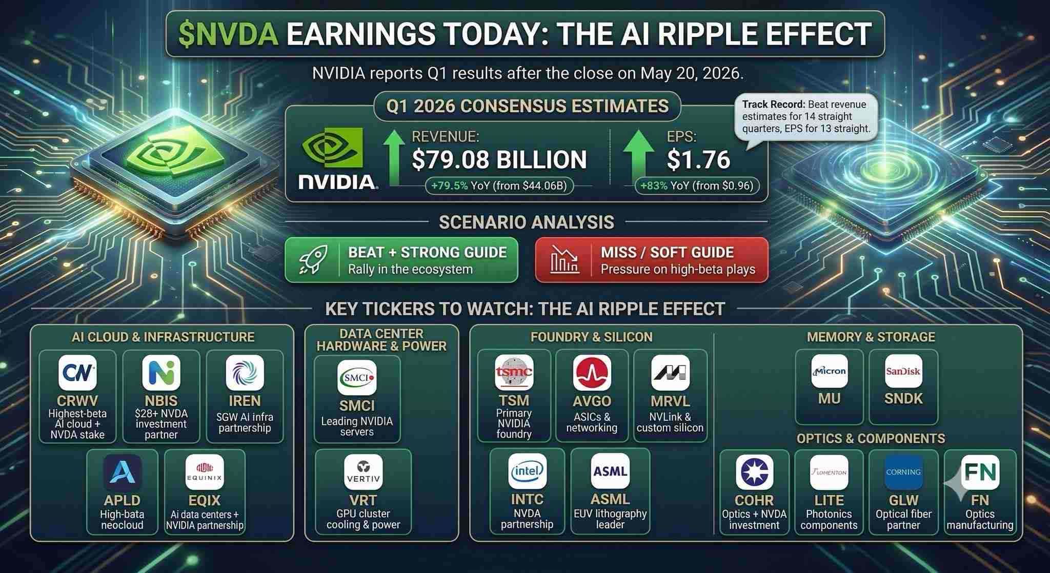 Nvidia Pre-Earnings