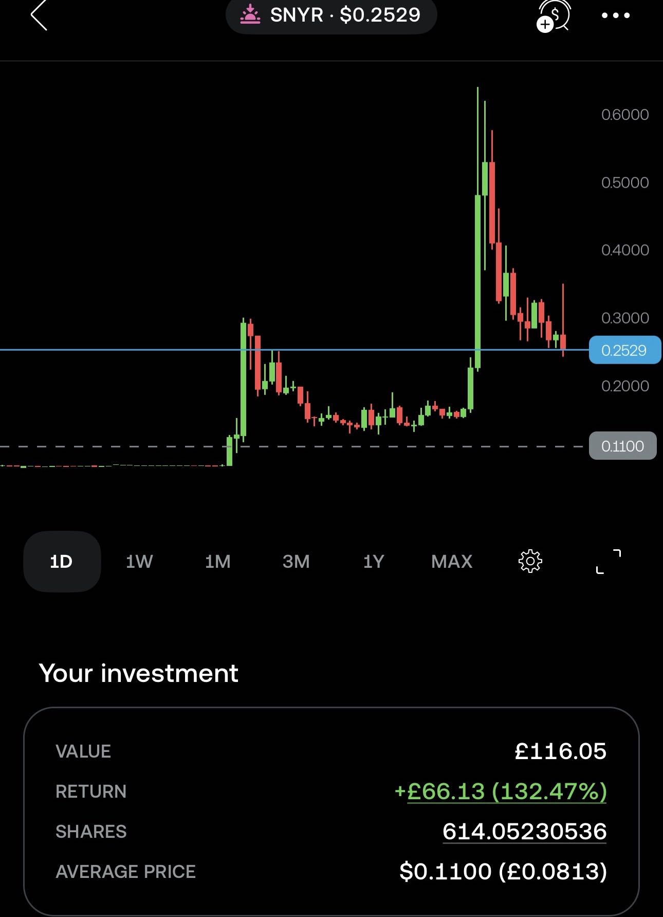 Nice buy