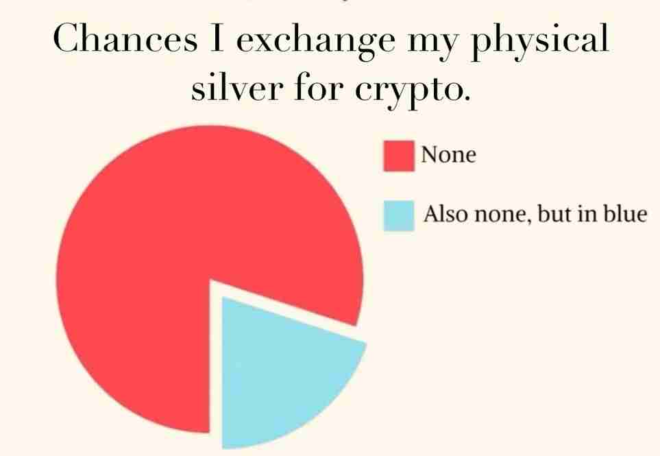 💰