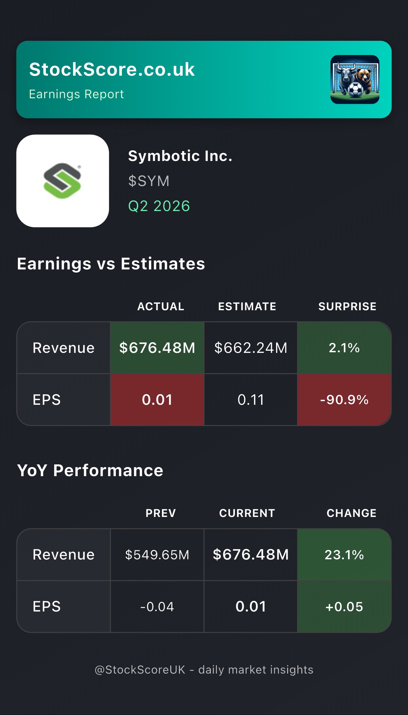 Symbotic Inc. Earnings: Q2 2026