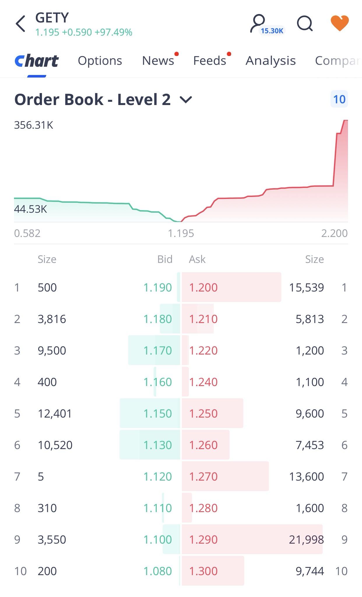 new order book