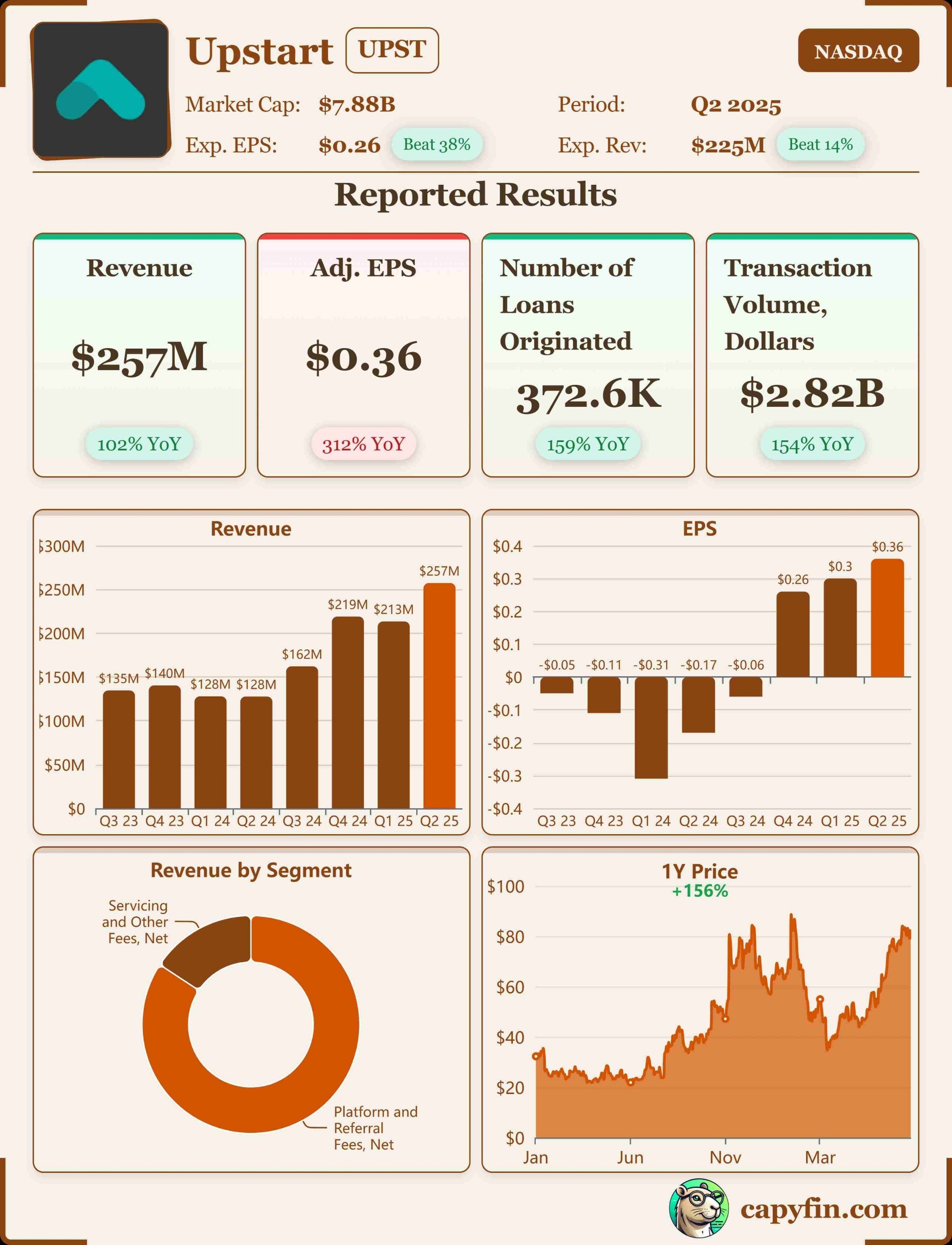 Upstart earnings 📊