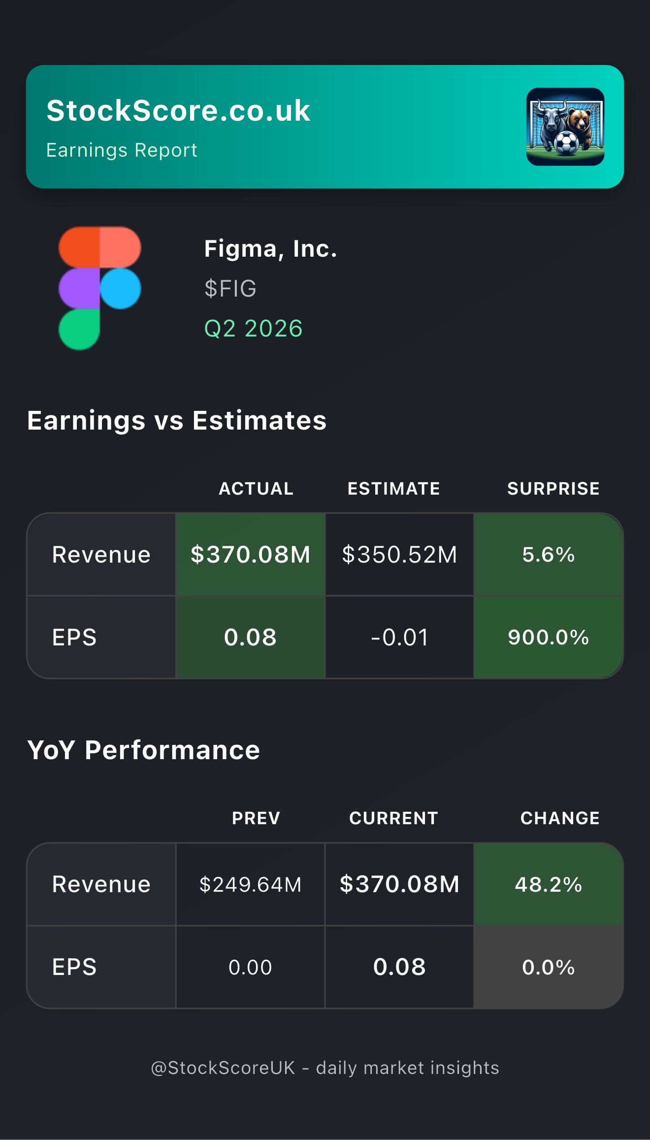 Figma, Inc. Earnings: Q2 2026