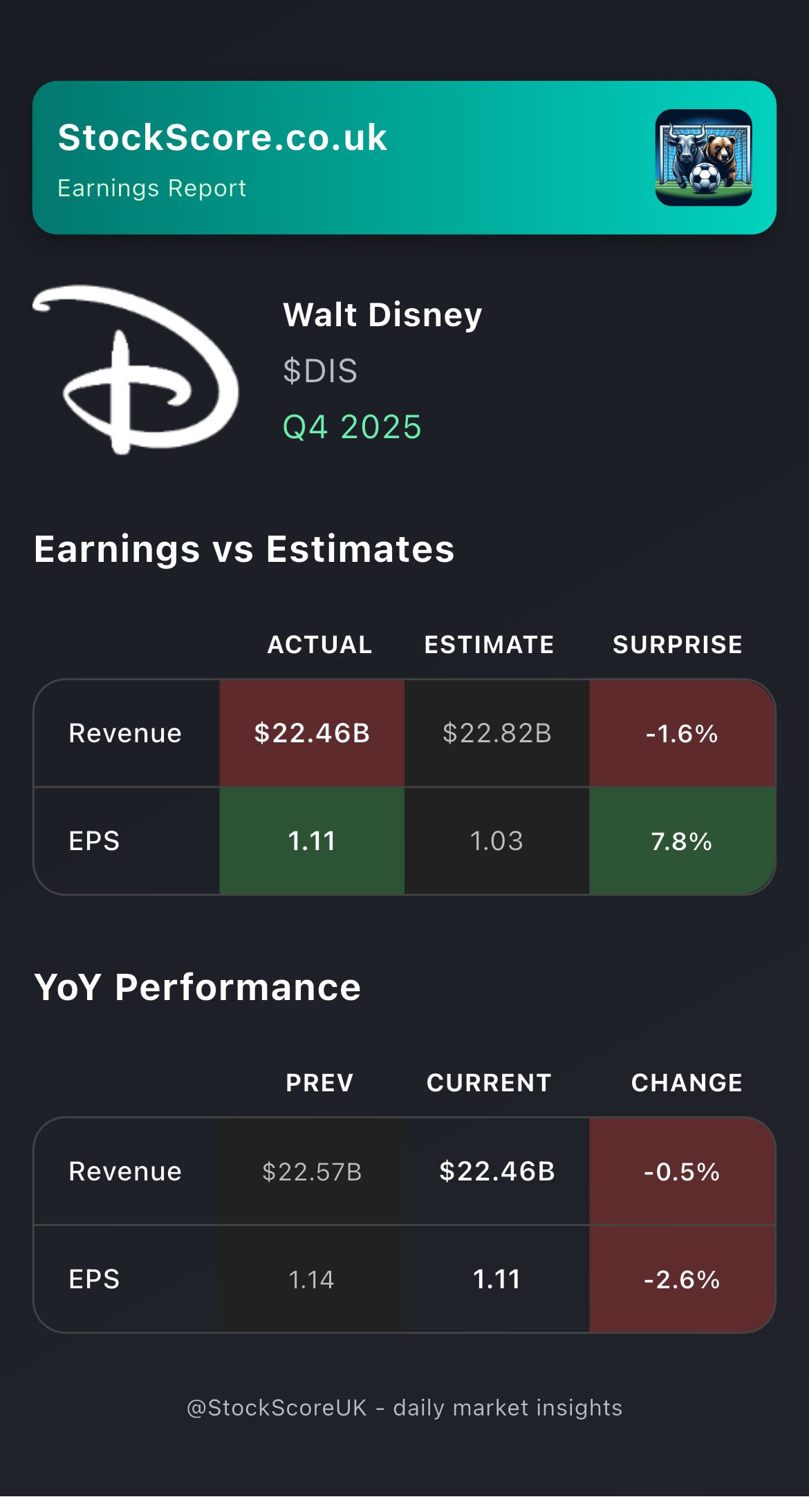 Earnings: Q4 2025