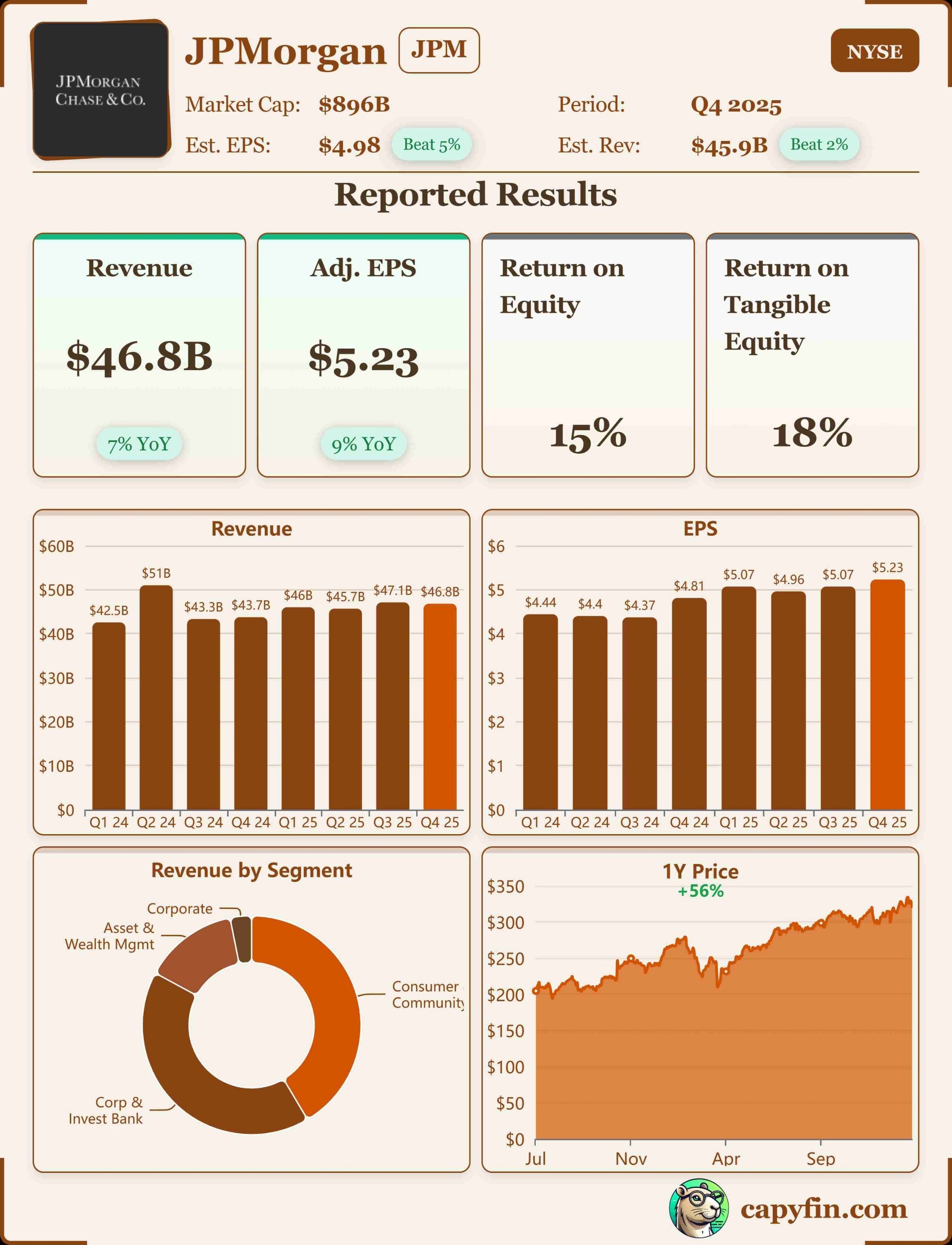 JP Morgan Q4'25 earnings 📊