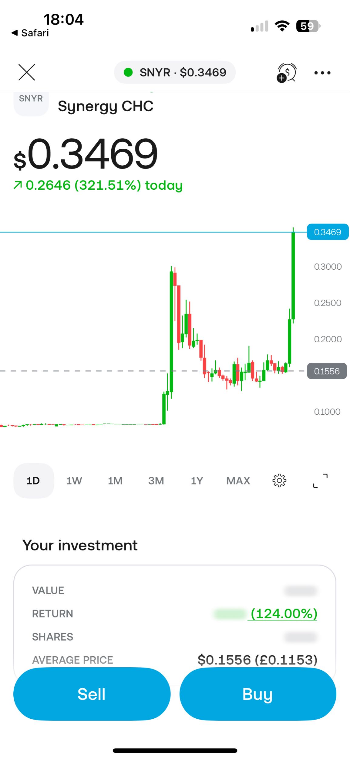 I still hate pennies BUT the market is in HOT mode due to $RETO