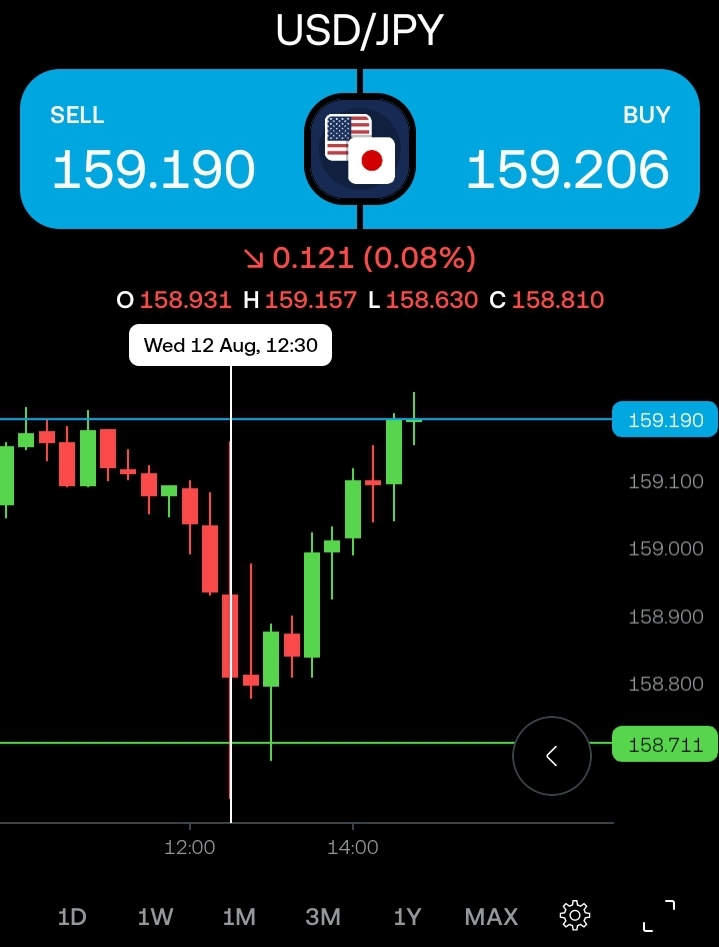 USDJPY