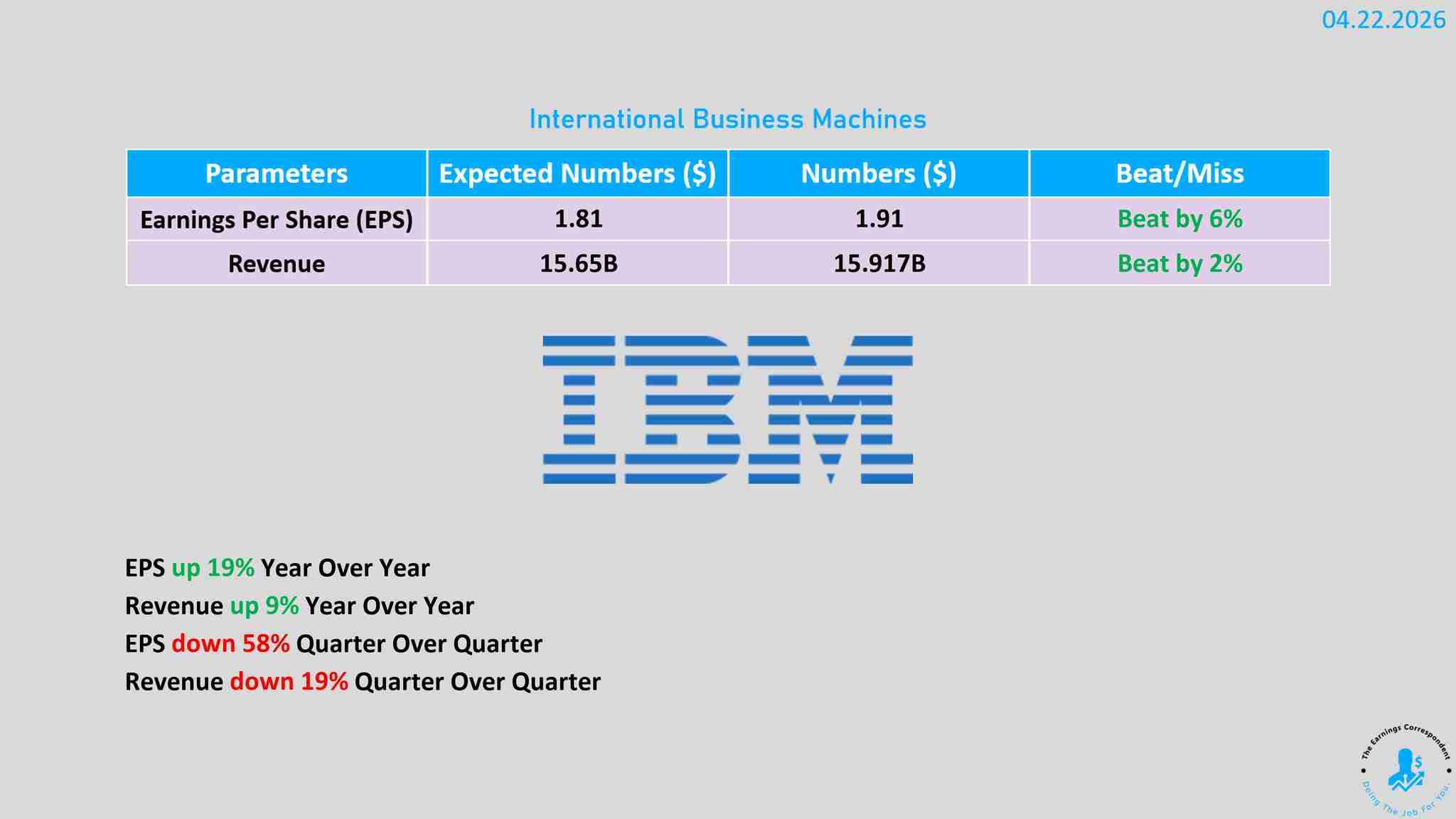 IBM earnings are out