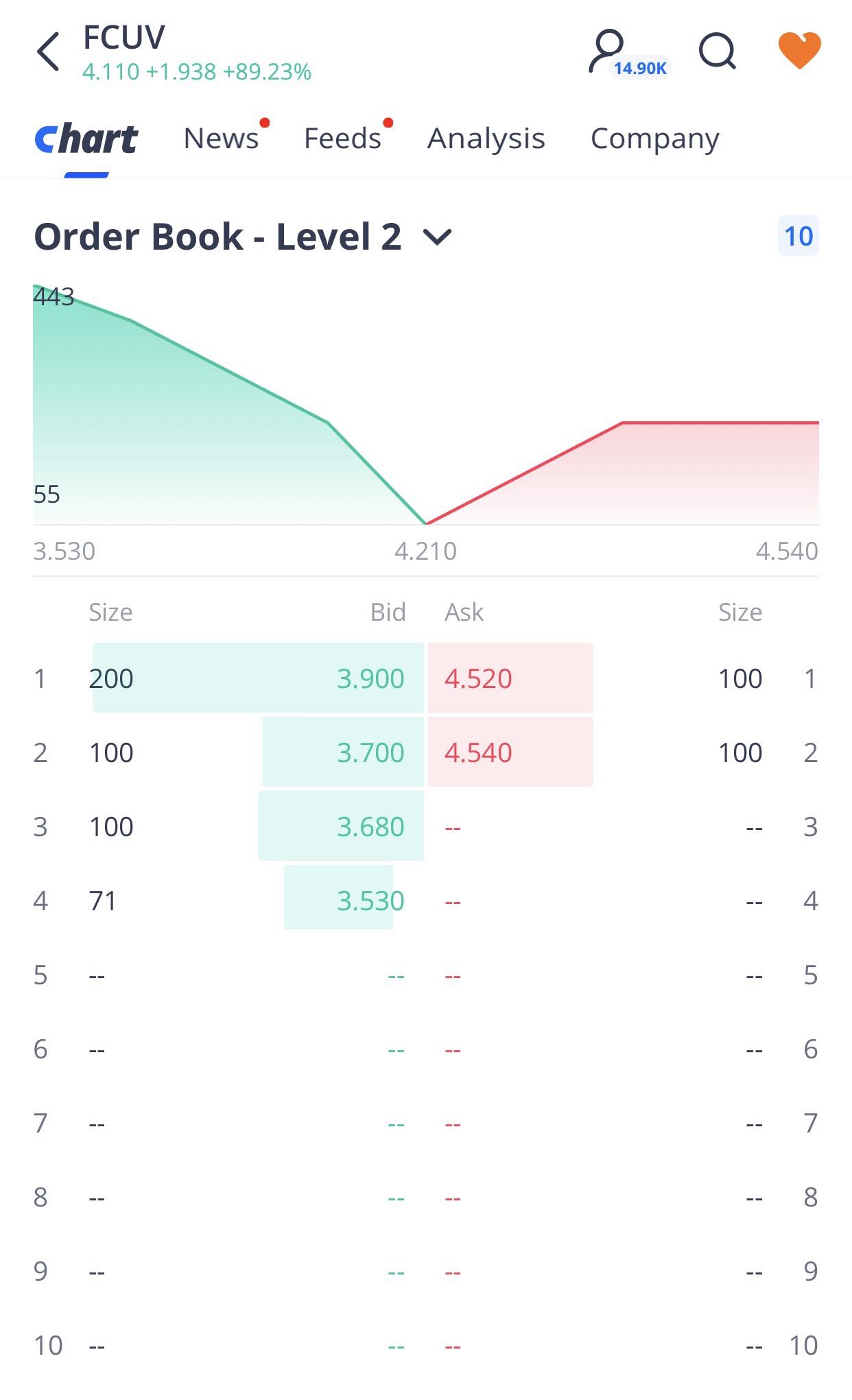 order book