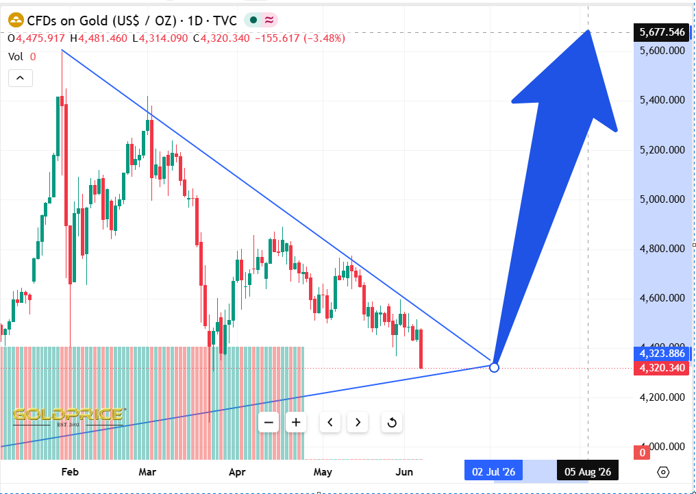 Triangle pattern forming