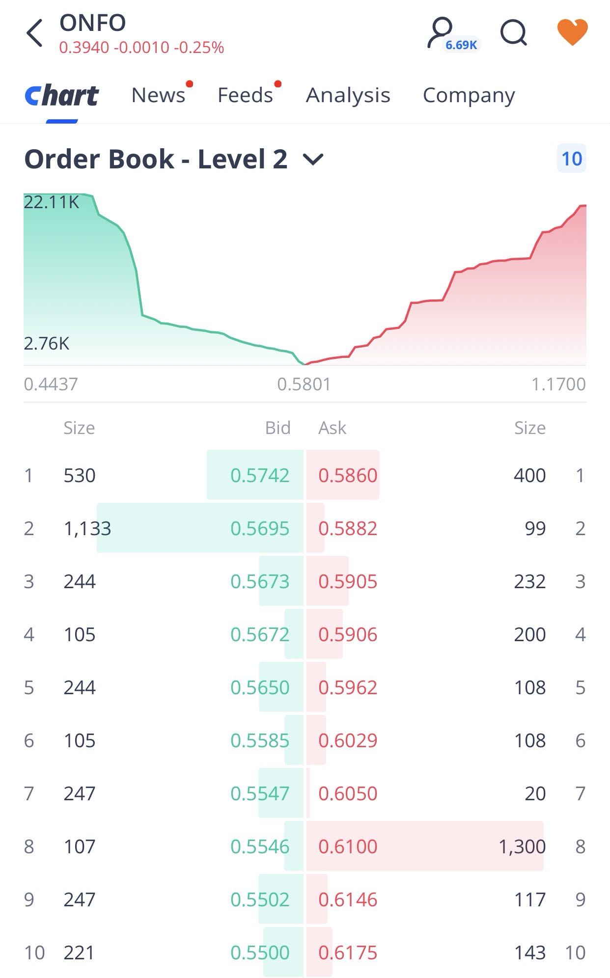 new order book