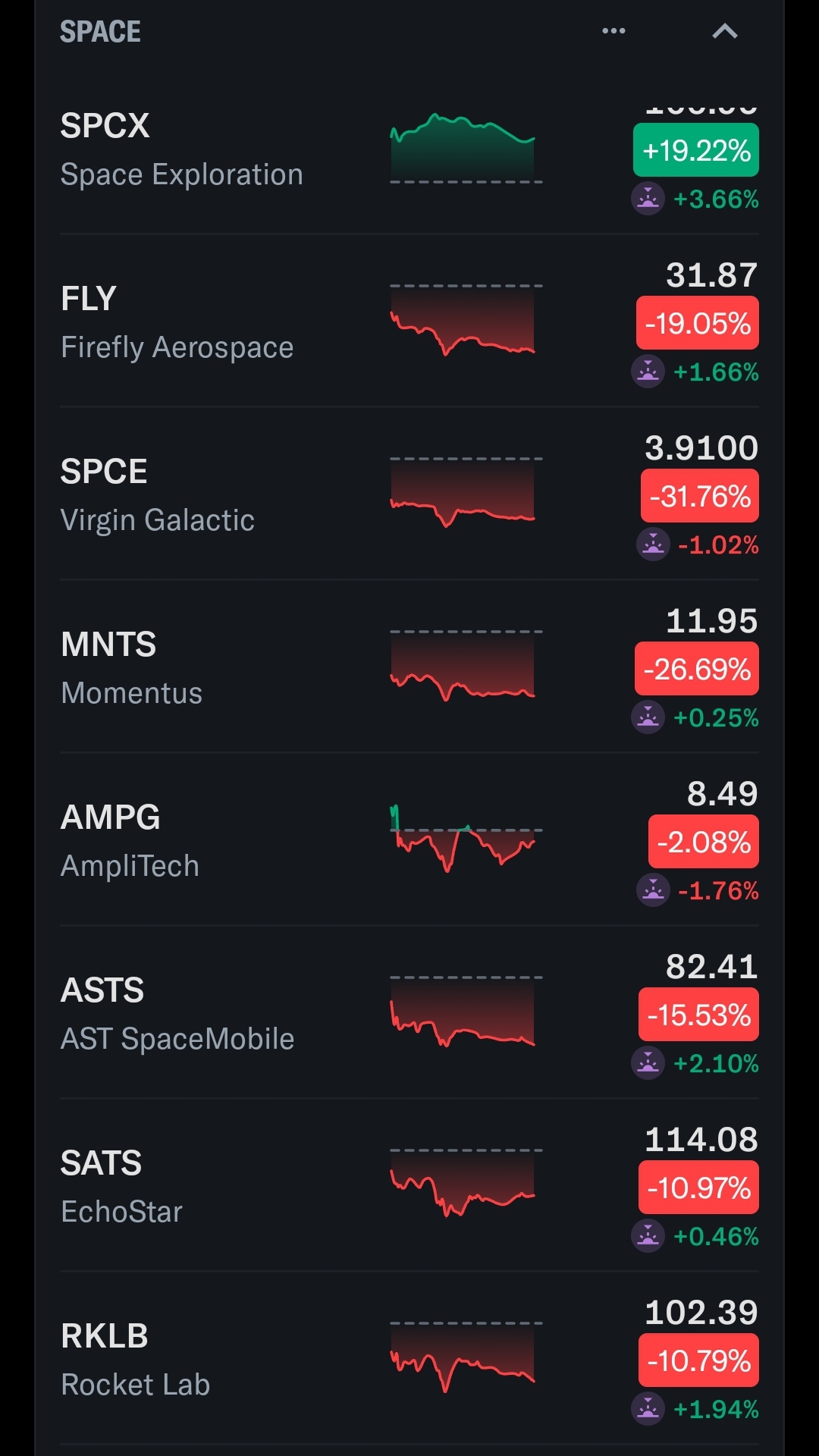 Easy Overnight $$$ on $SPCX