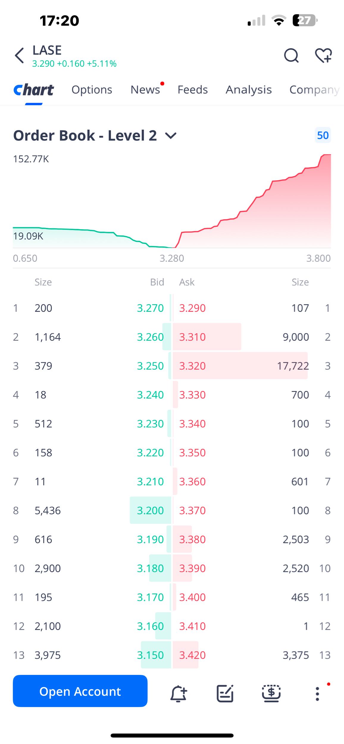 Order book