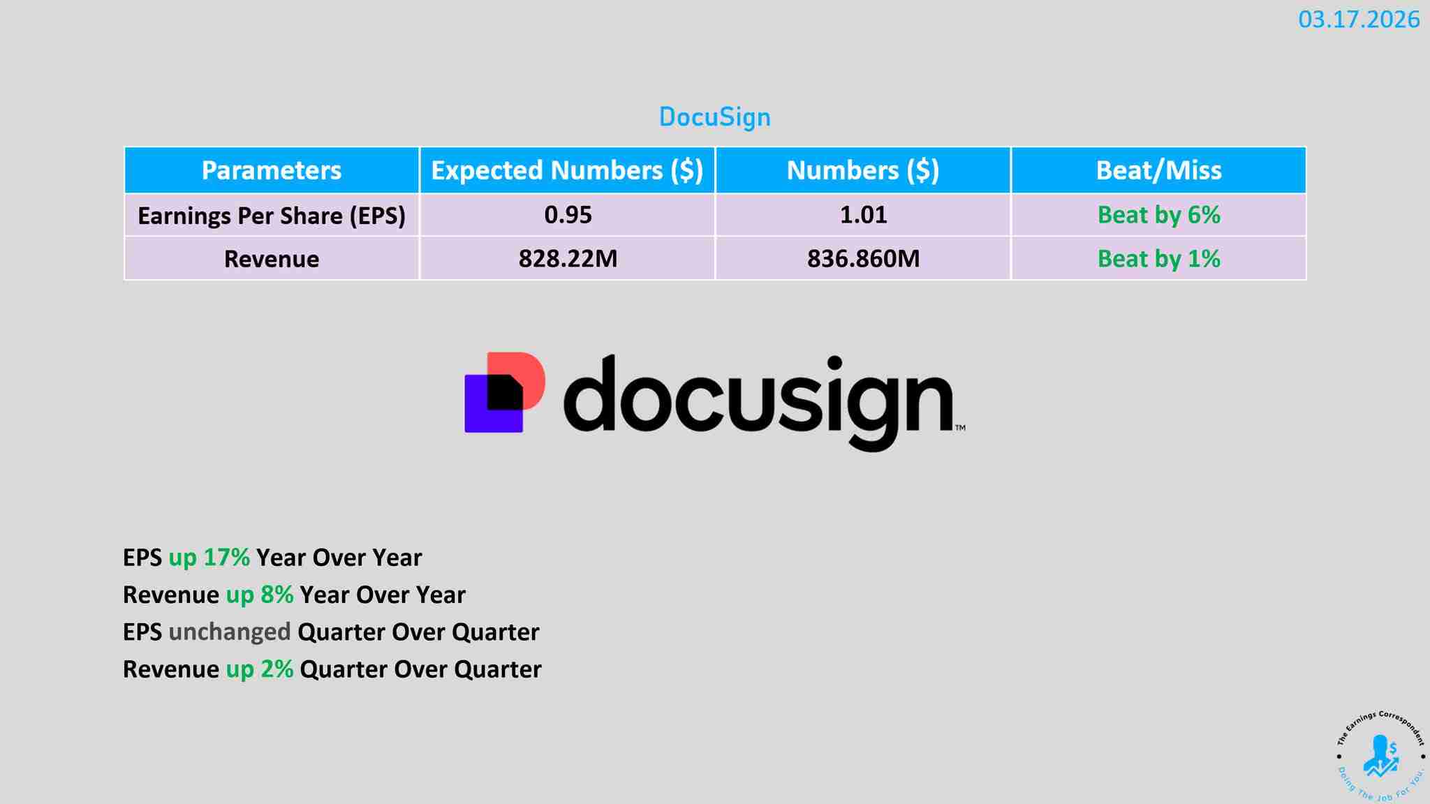 DocuSign earnings released
