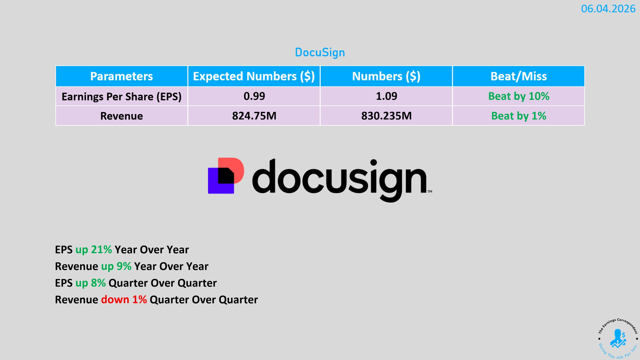 Docusign earnings released