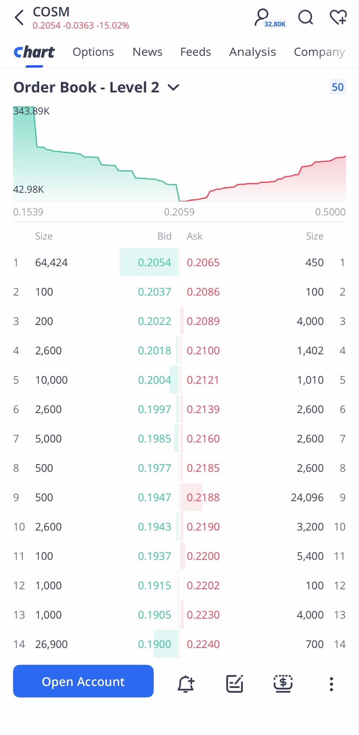 Order book update