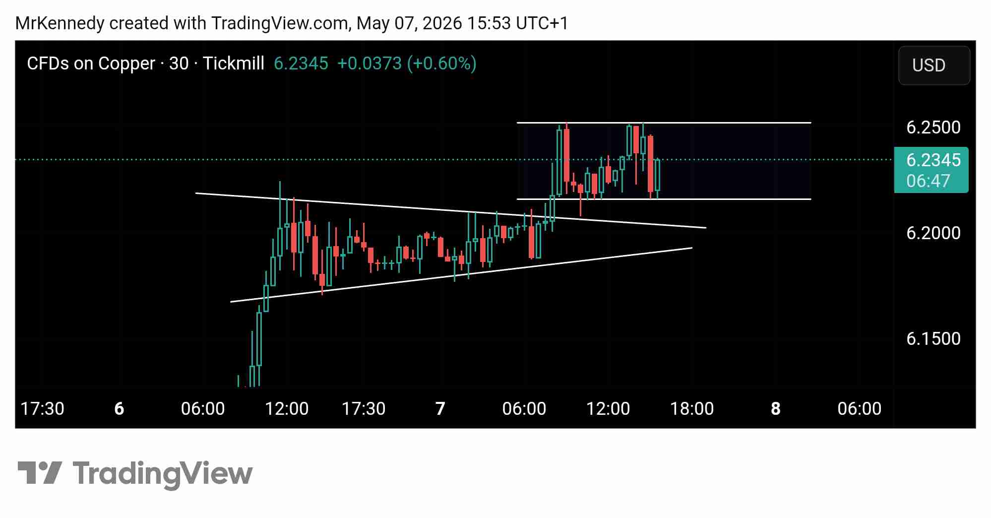 Dr Copper Coiling