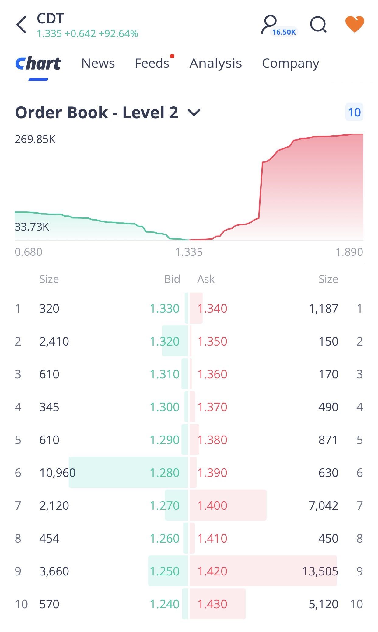 new order book