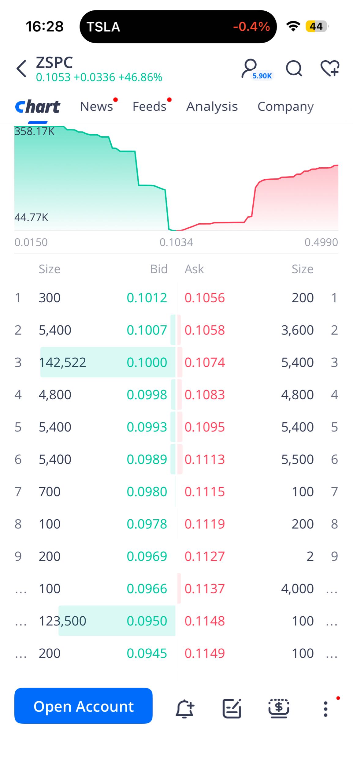 Order Book 16:28 UK Time