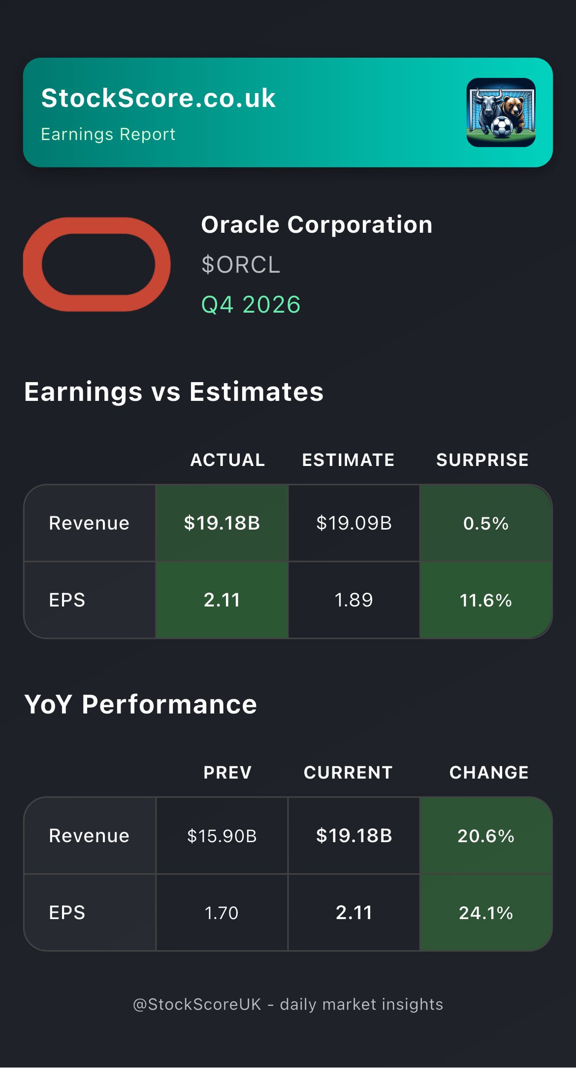 Oracle Corporation Earnings: Q4 2026