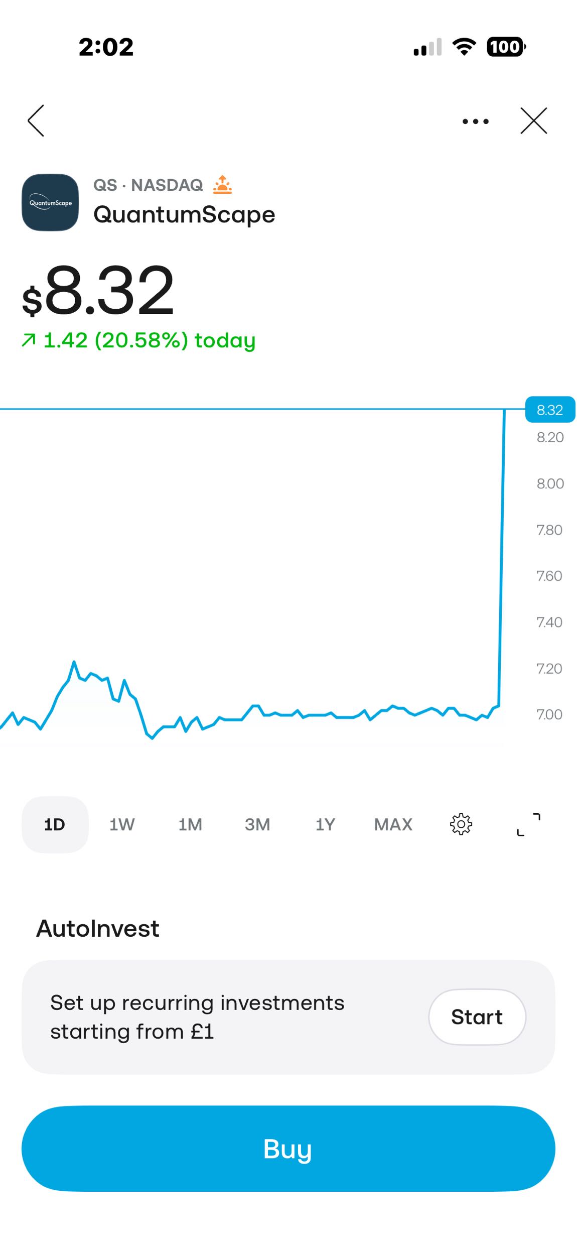 What just has happened 22% up
