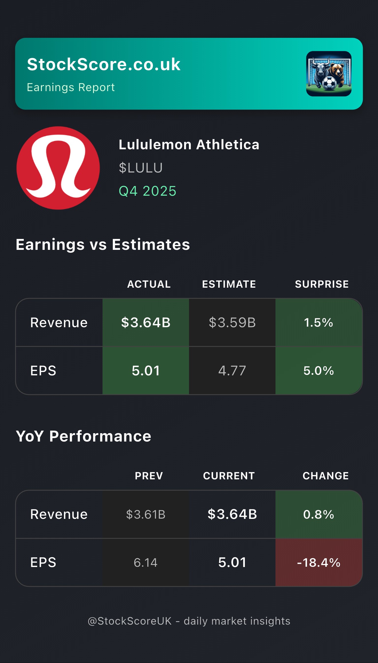 Lululemon Athletica Earnings: Q4 2025