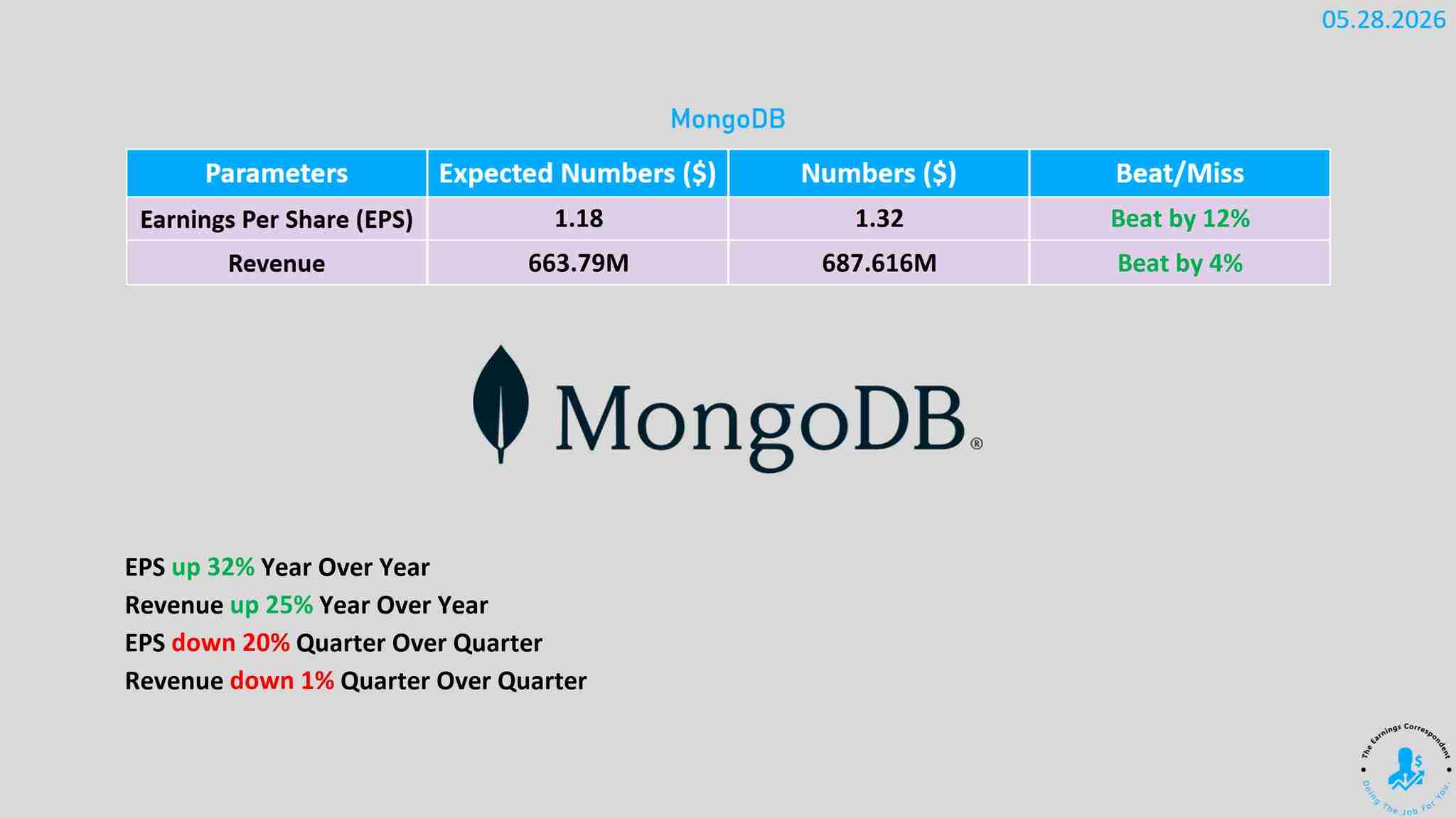 Mongo earnings released