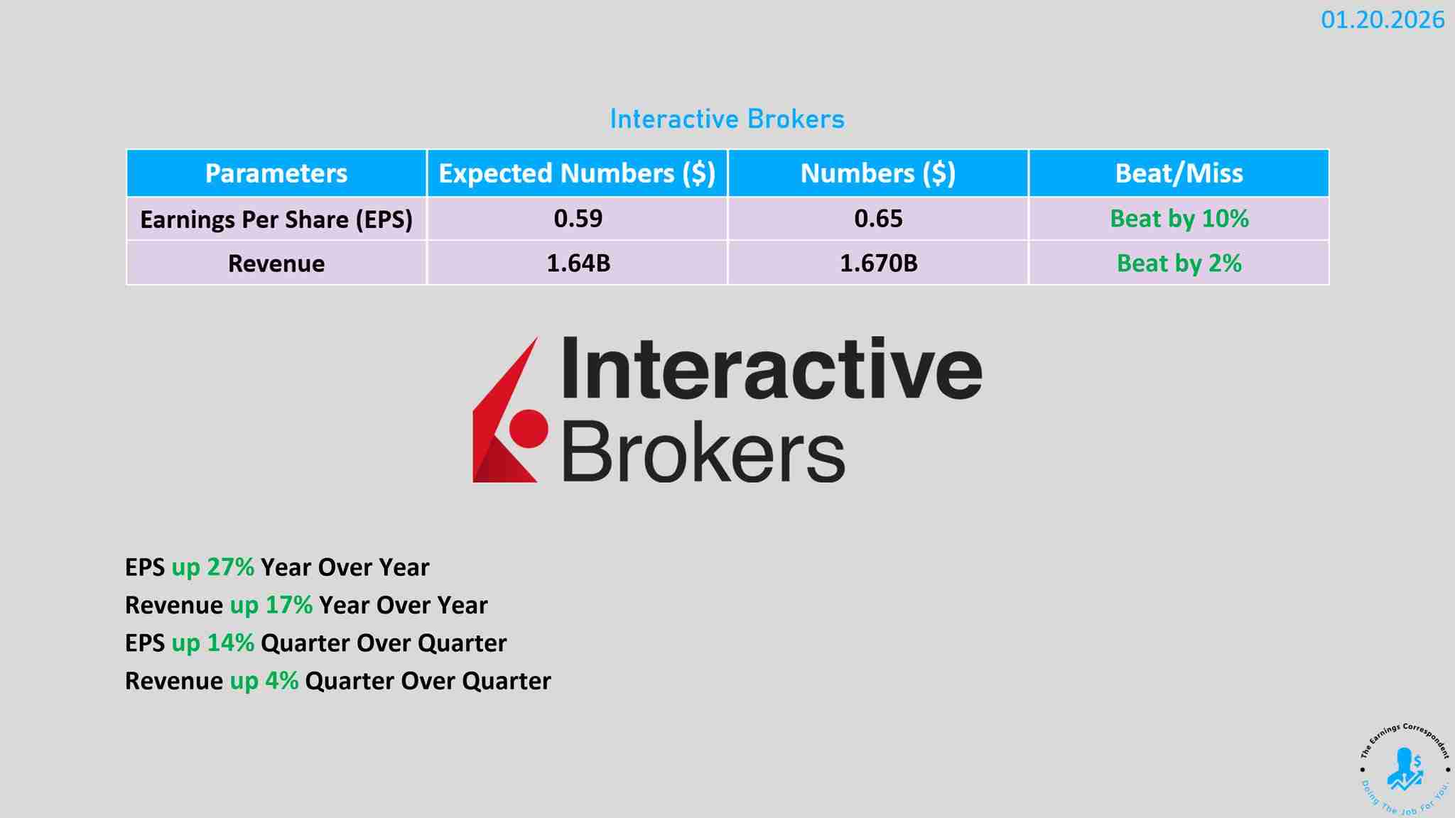 Interactive Brokers earnings released