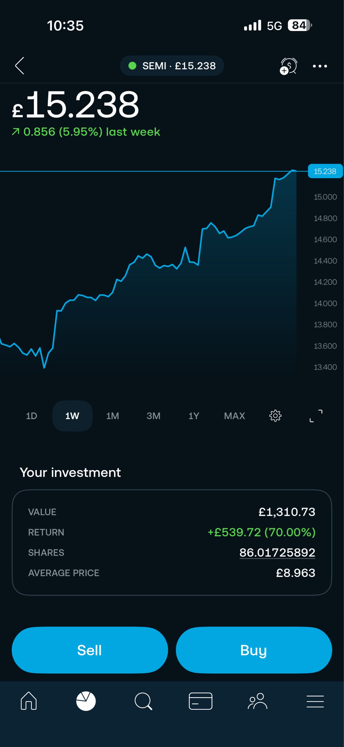 Up 70%🔥